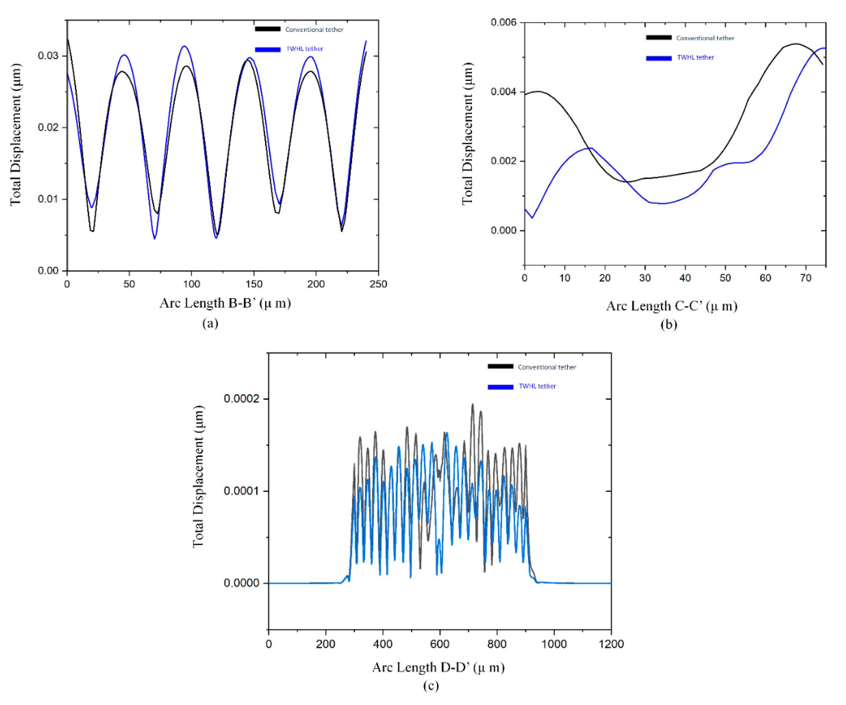 Preprints 86075 g008