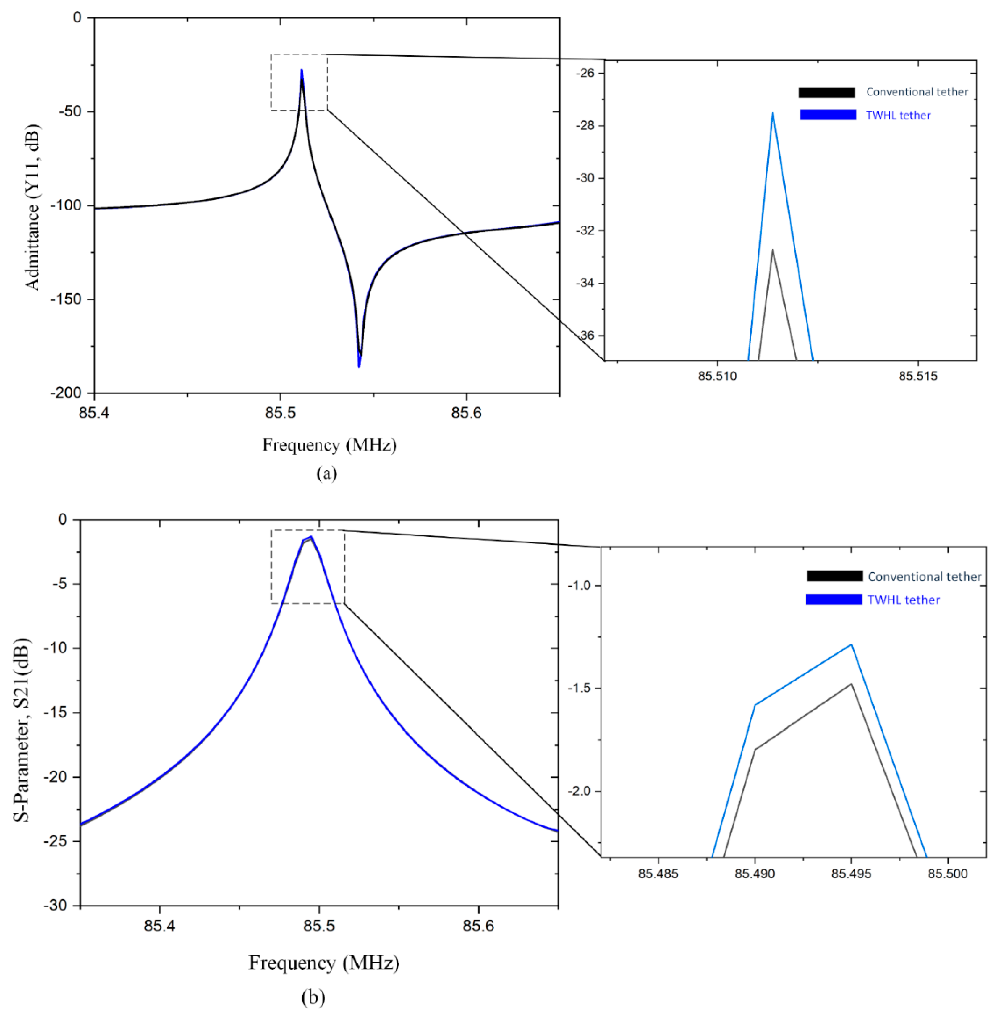 Preprints 86075 g010