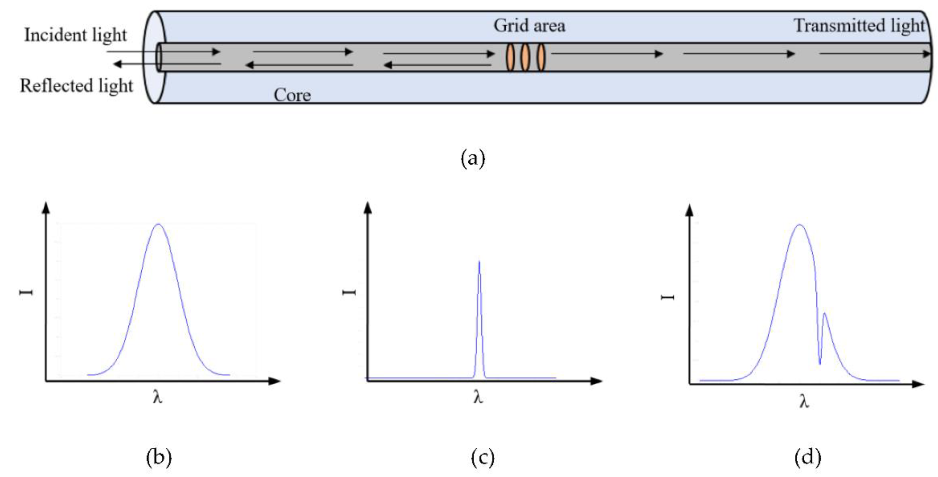 Preprints 113176 g001