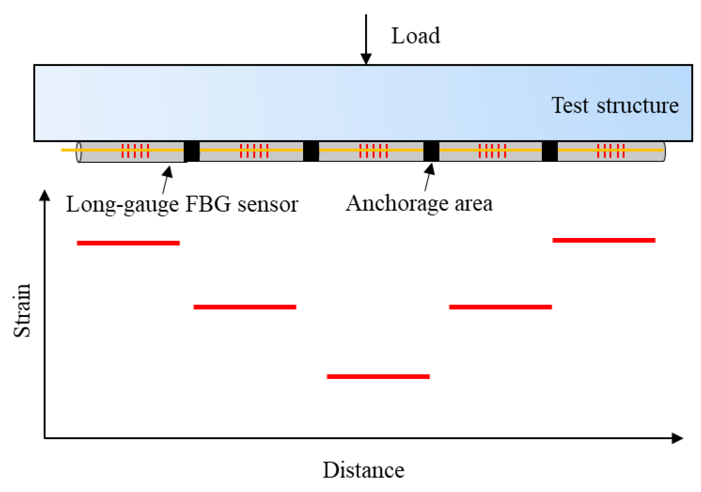 Preprints 113176 g002