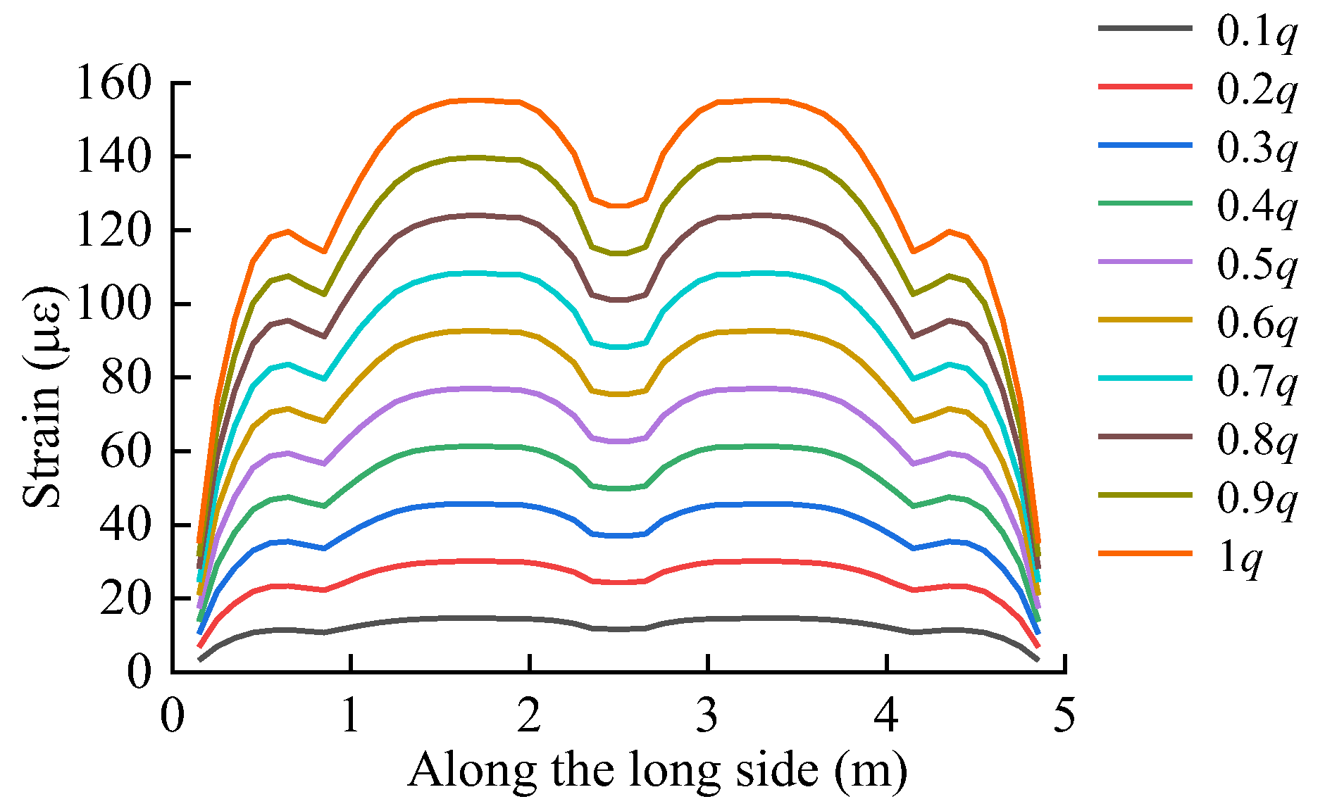 Preprints 113176 g009