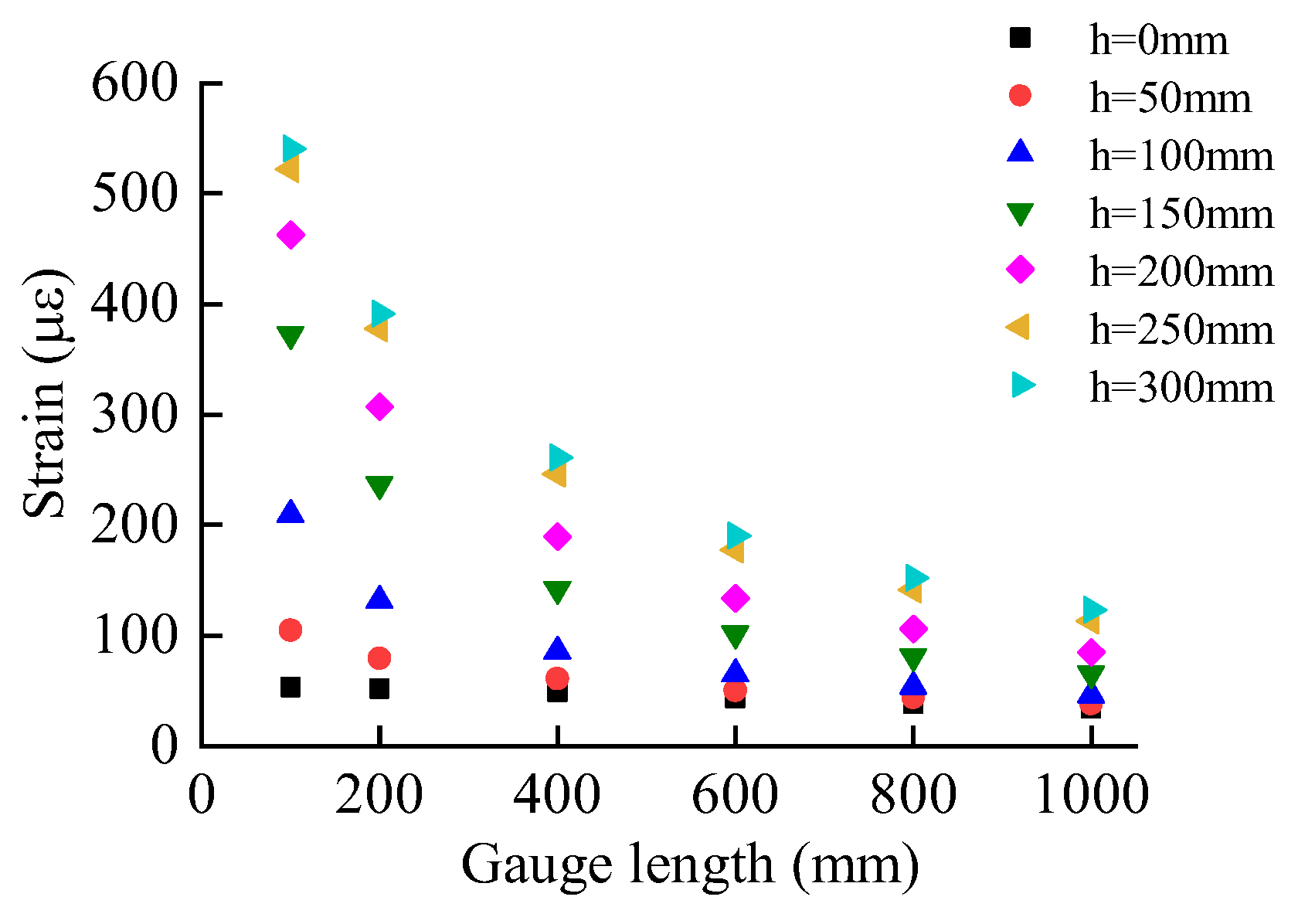 Preprints 113176 g011