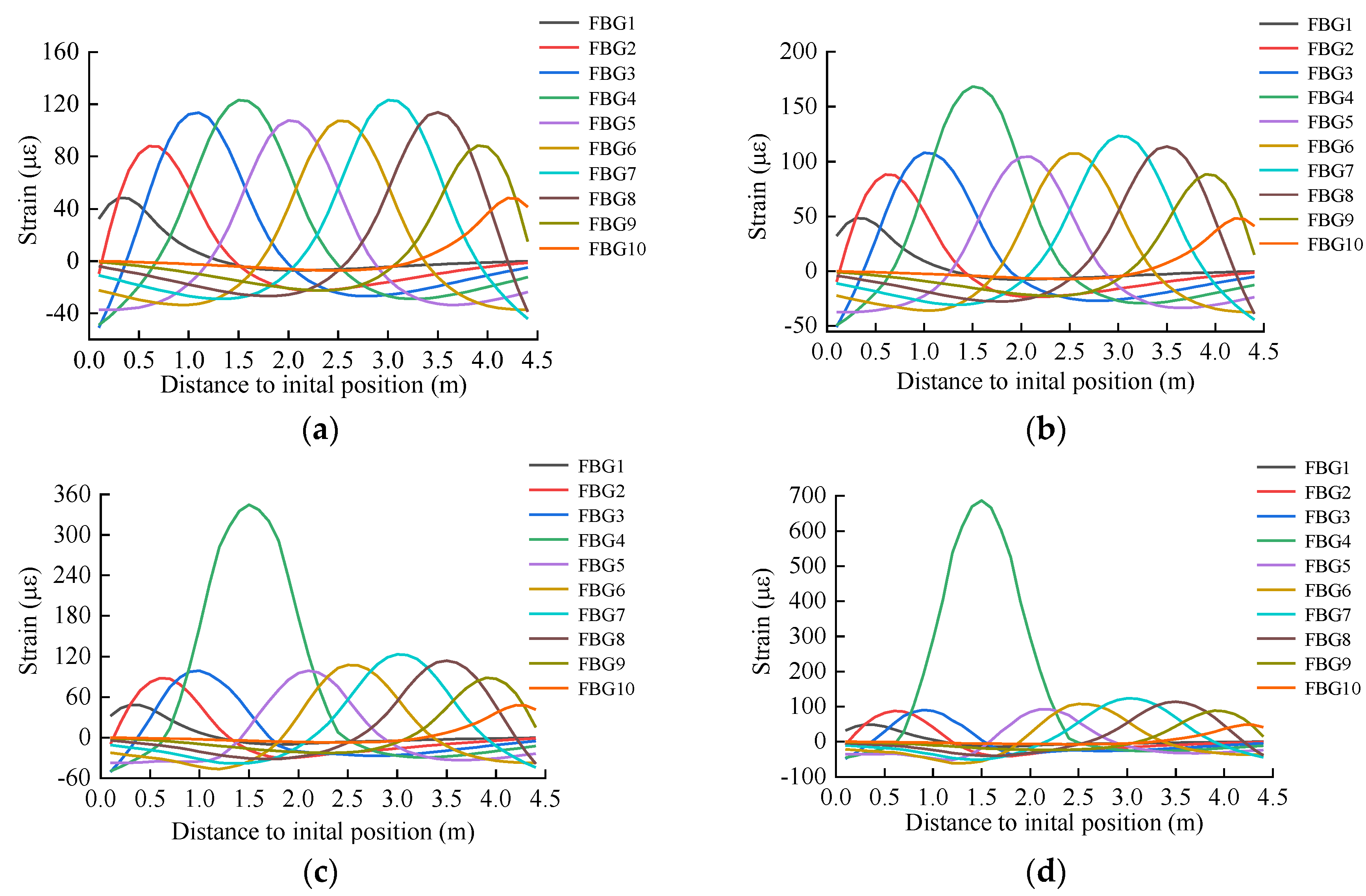 Preprints 113176 g014