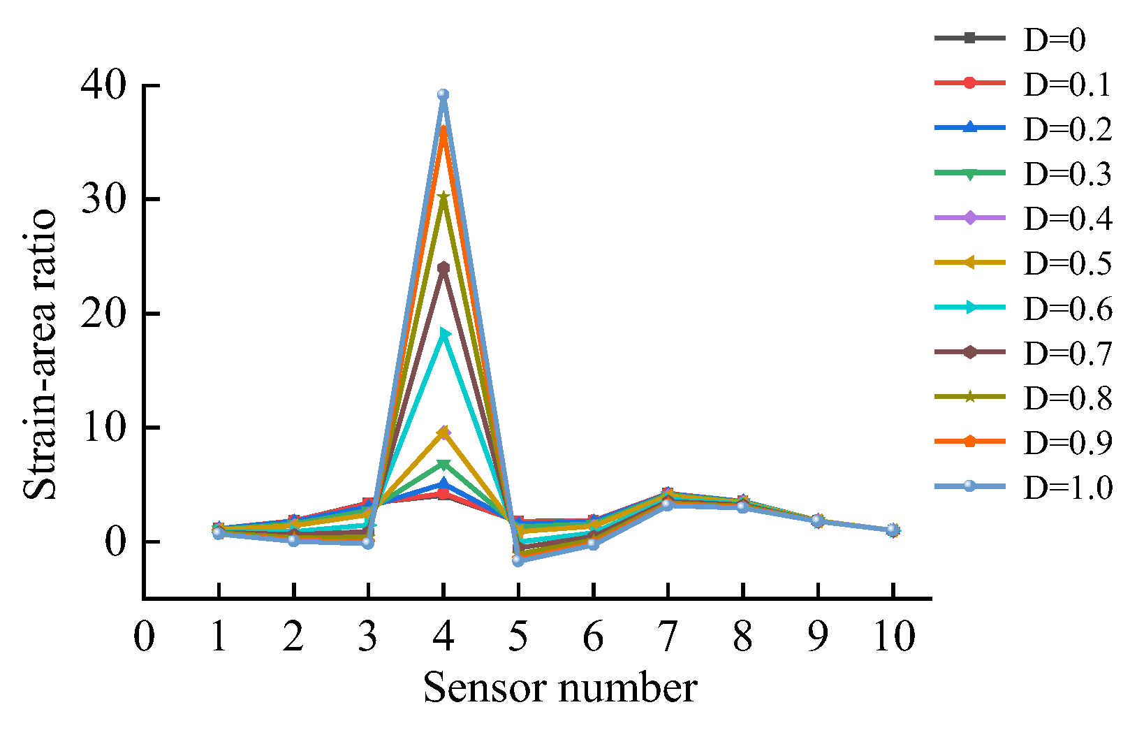 Preprints 113176 g015