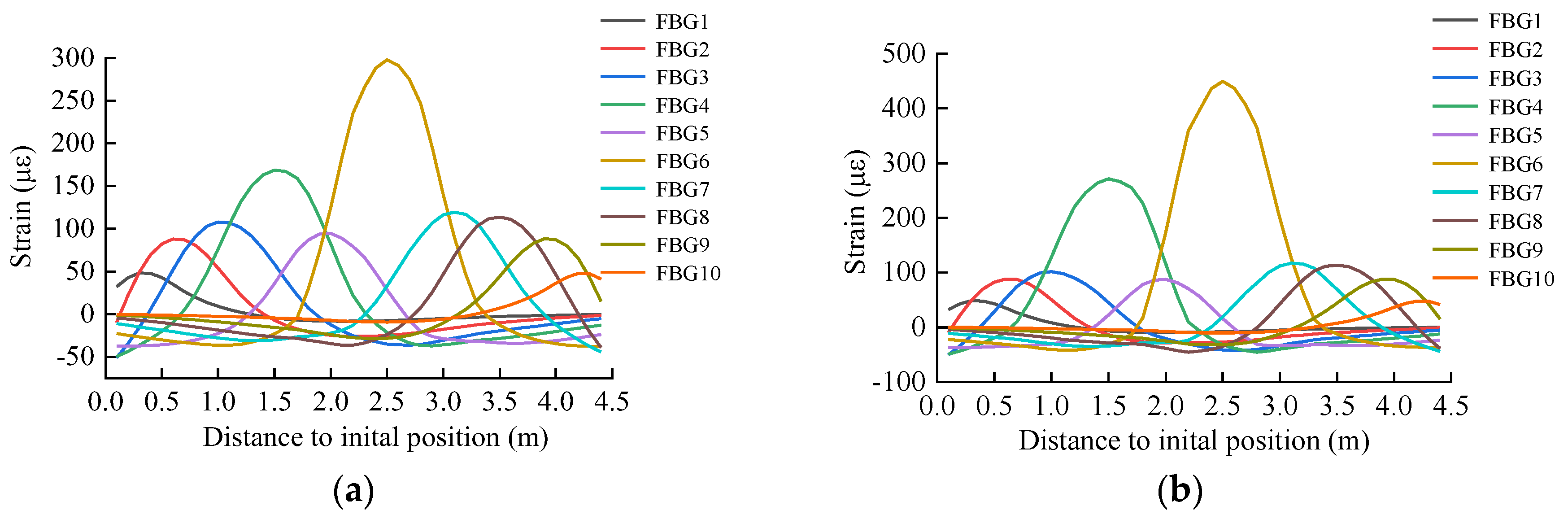 Preprints 113176 g016