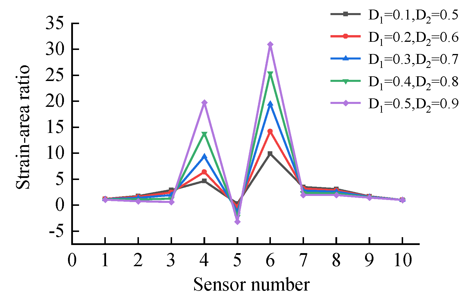 Preprints 113176 g017