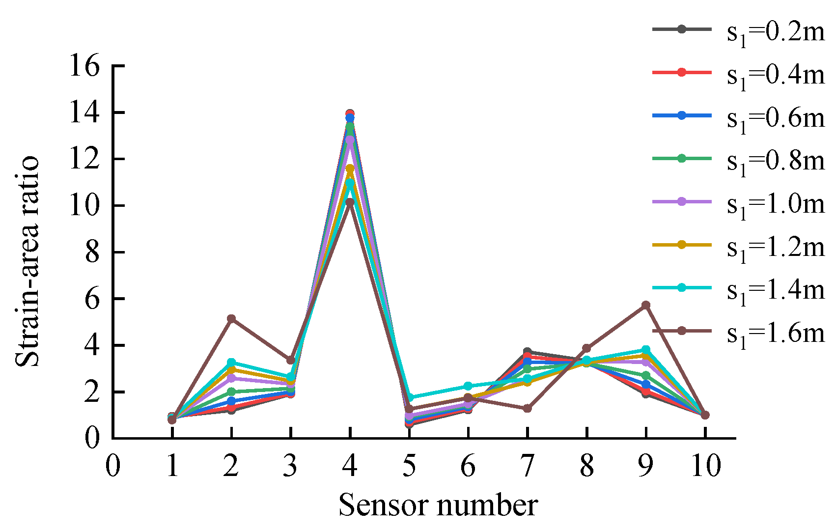 Preprints 113176 g020