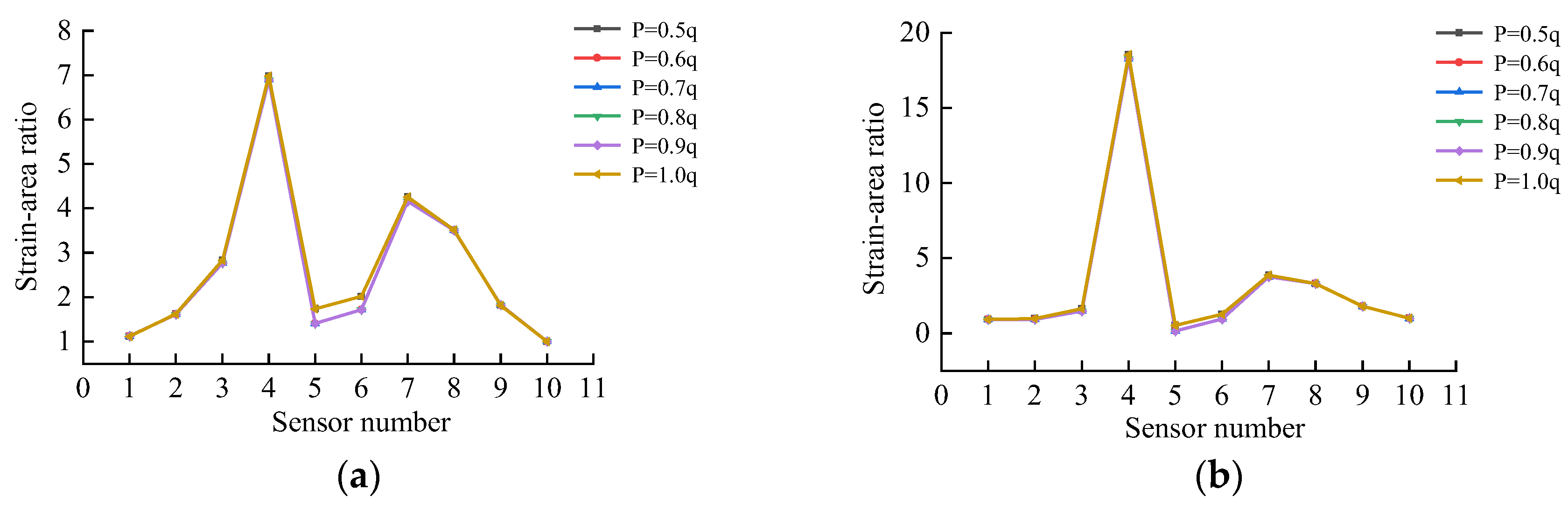 Preprints 113176 g021