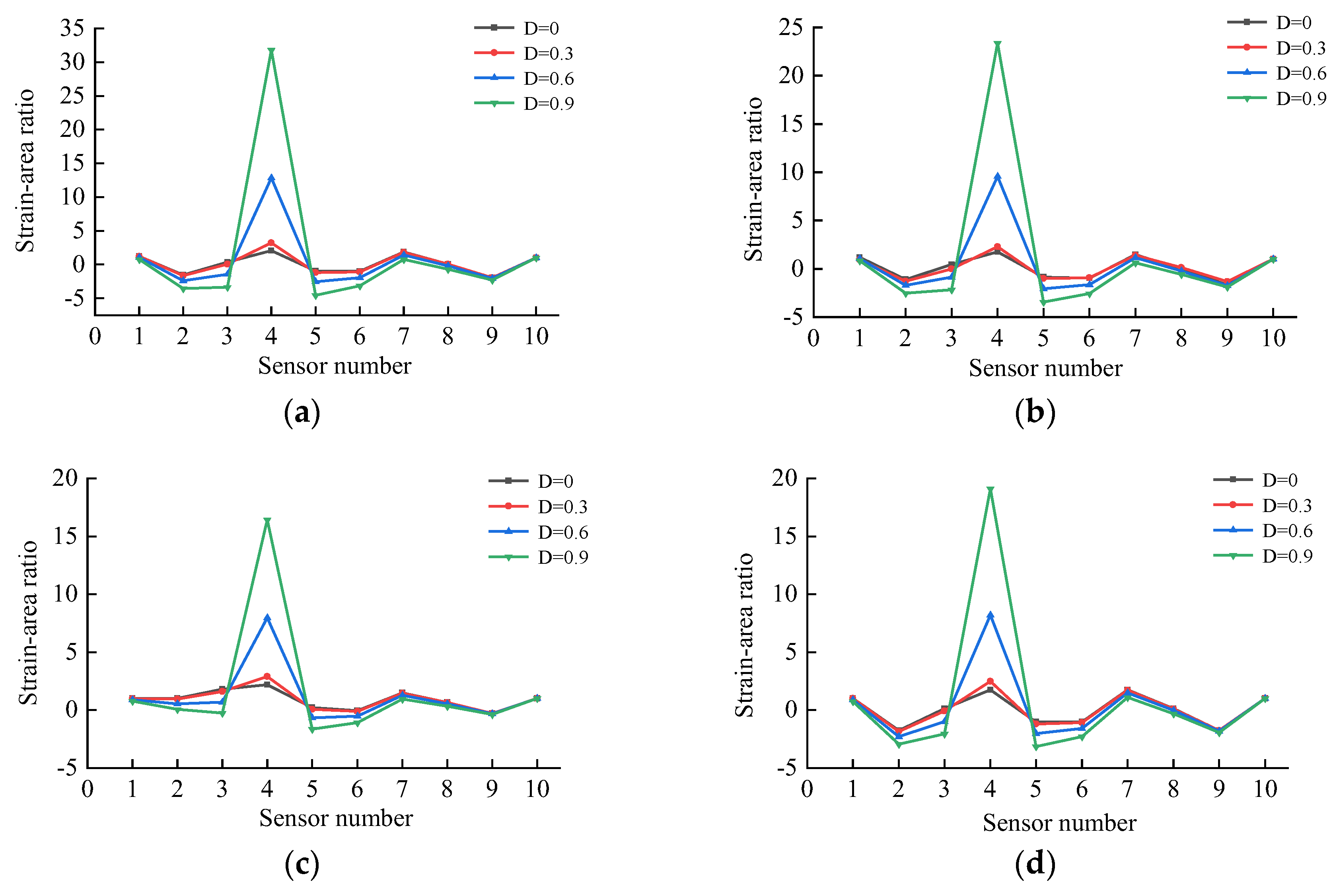 Preprints 113176 g023