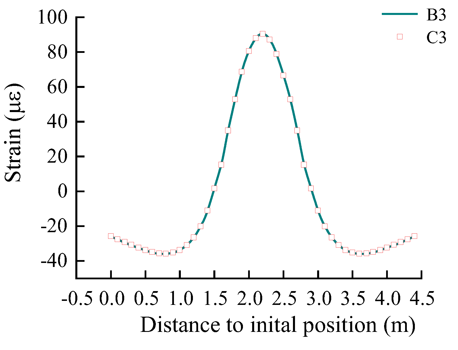 Preprints 113176 g025