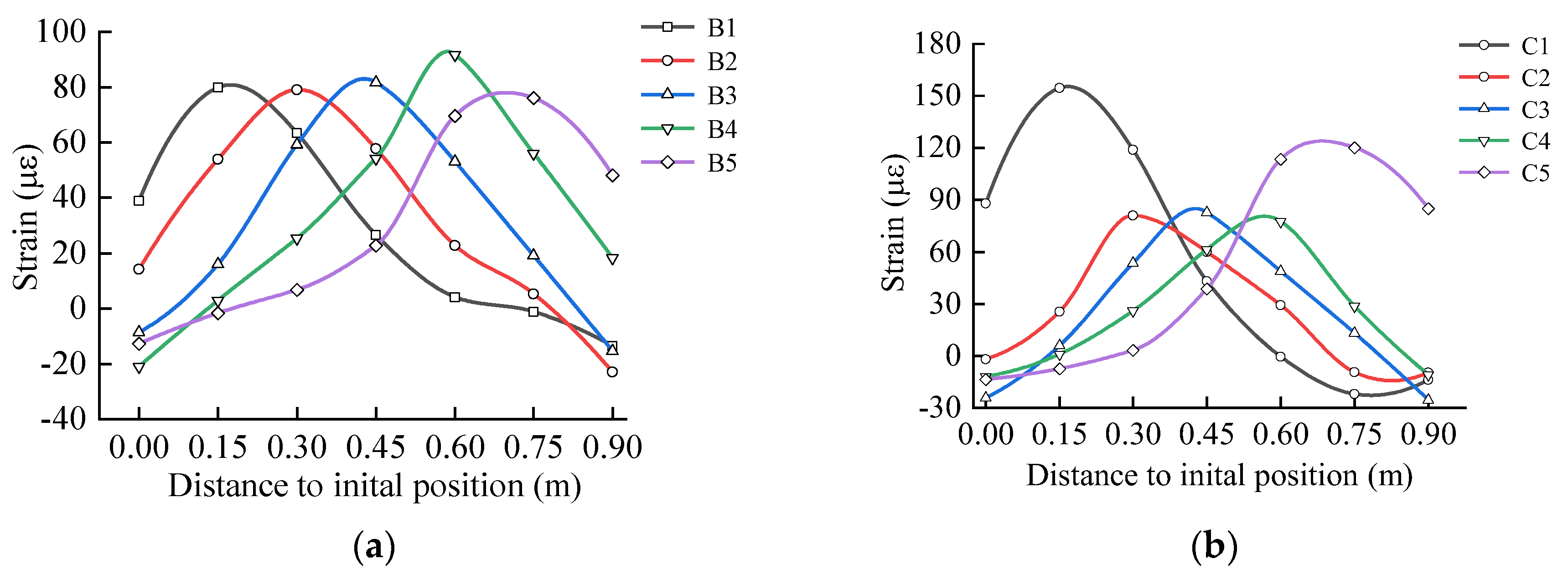 Preprints 113176 g032