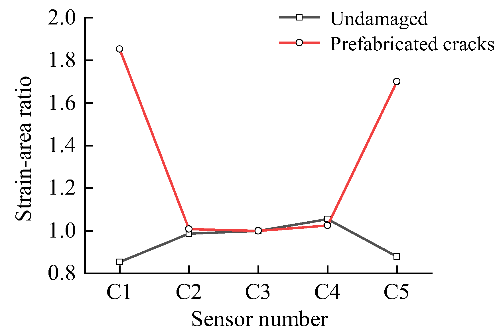 Preprints 113176 g033