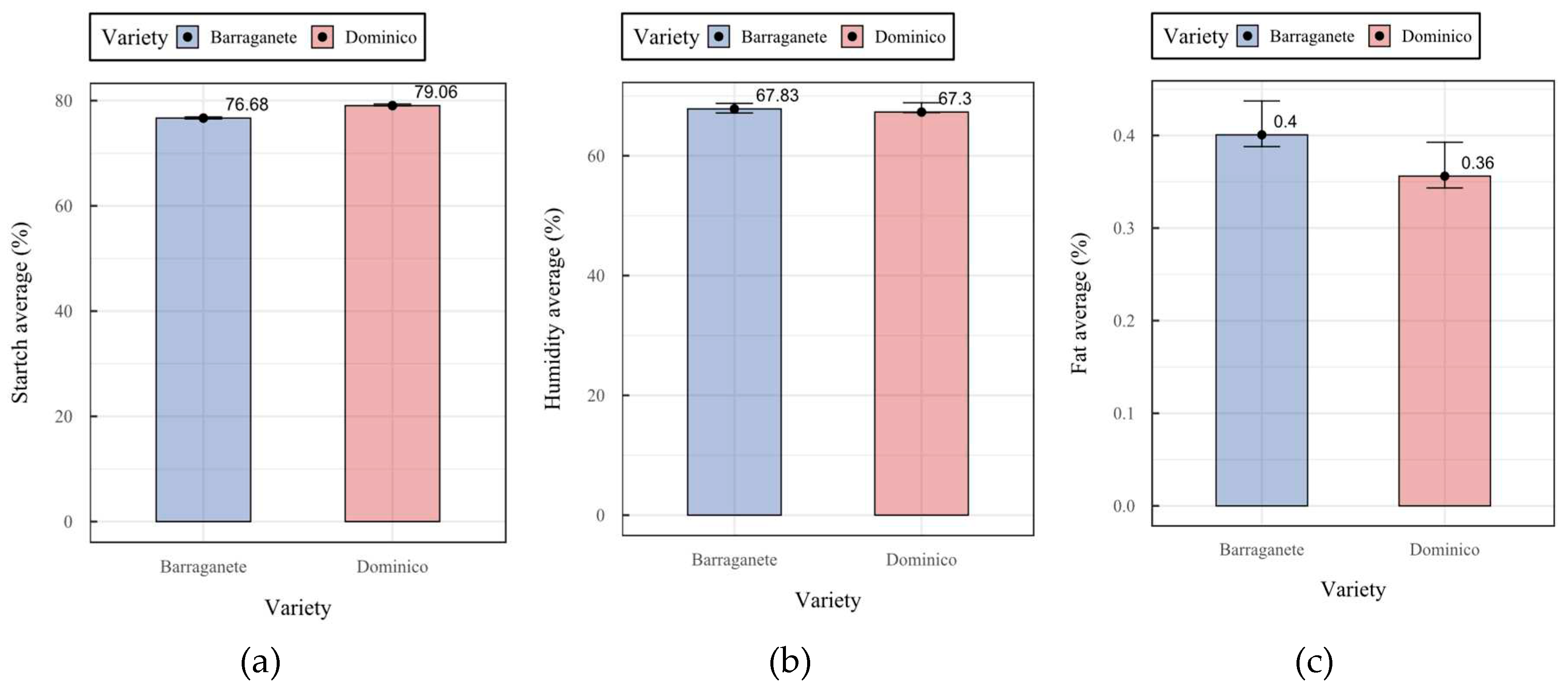 Preprints 94247 g001a