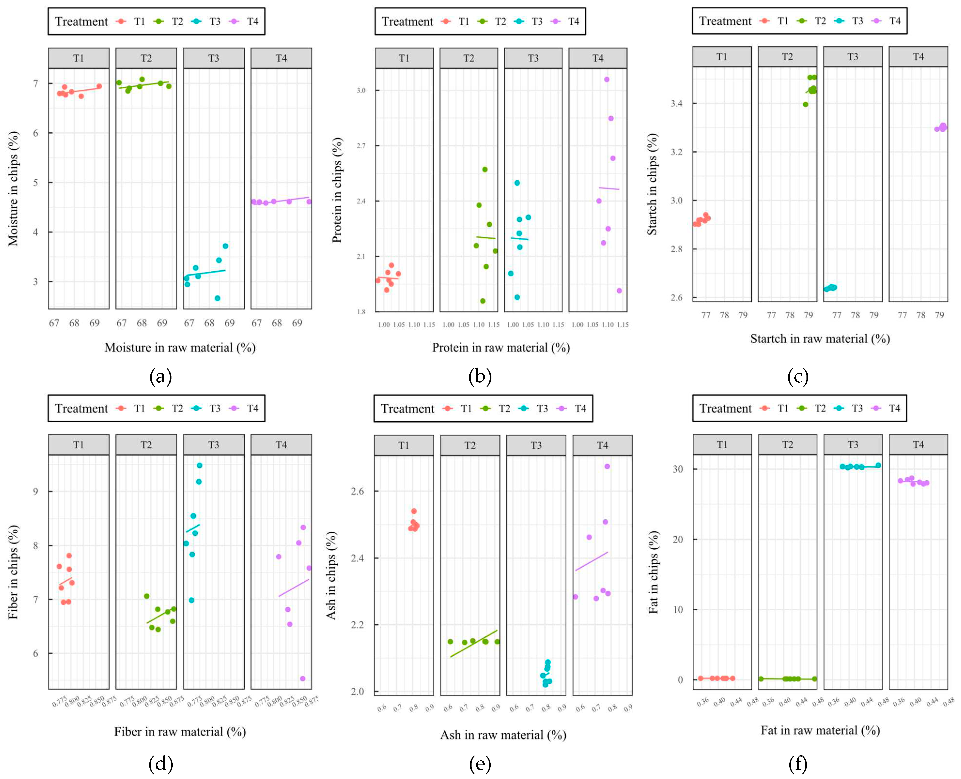 Preprints 94247 g002