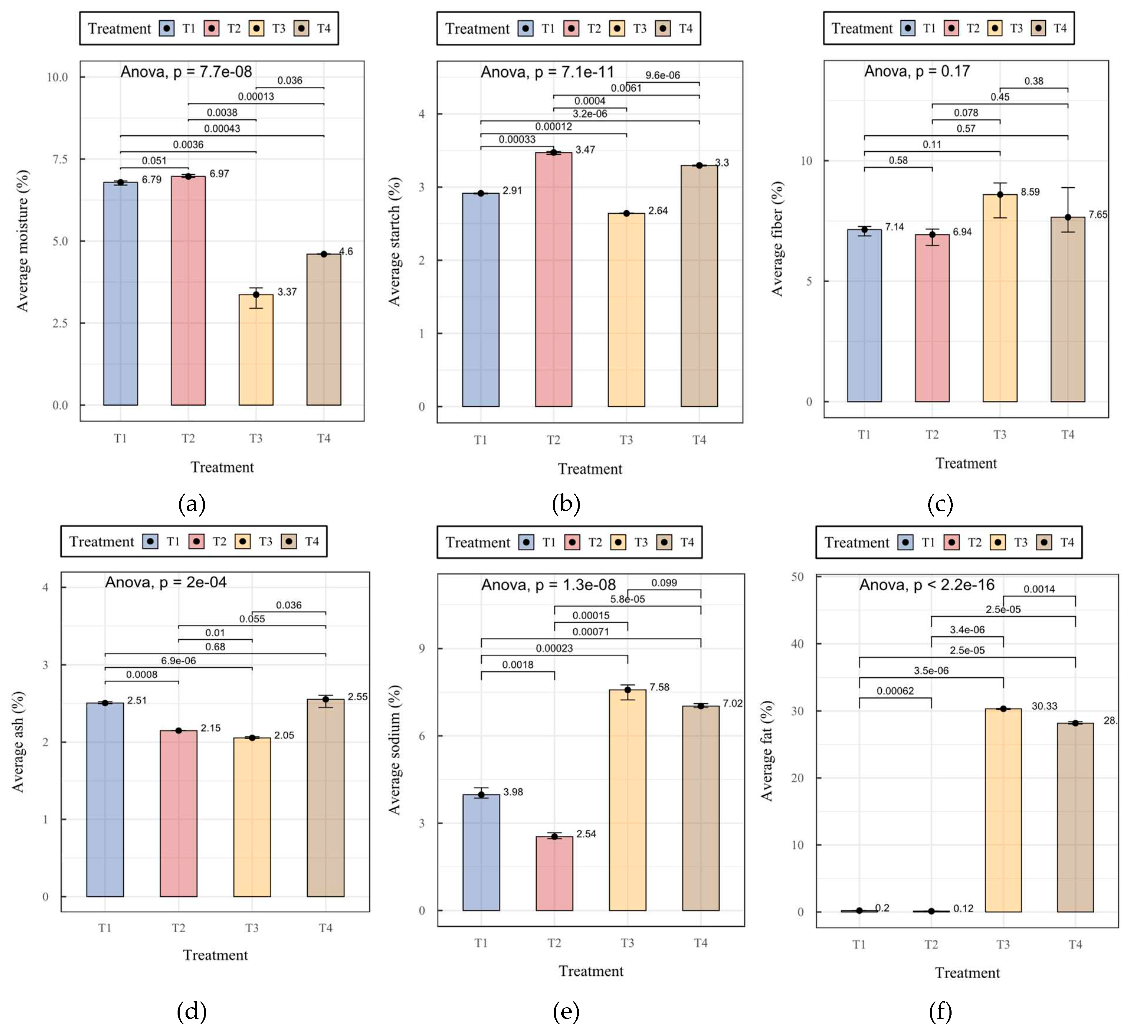 Preprints 94247 g004