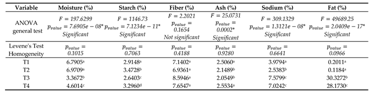 Preprints 94247 i002