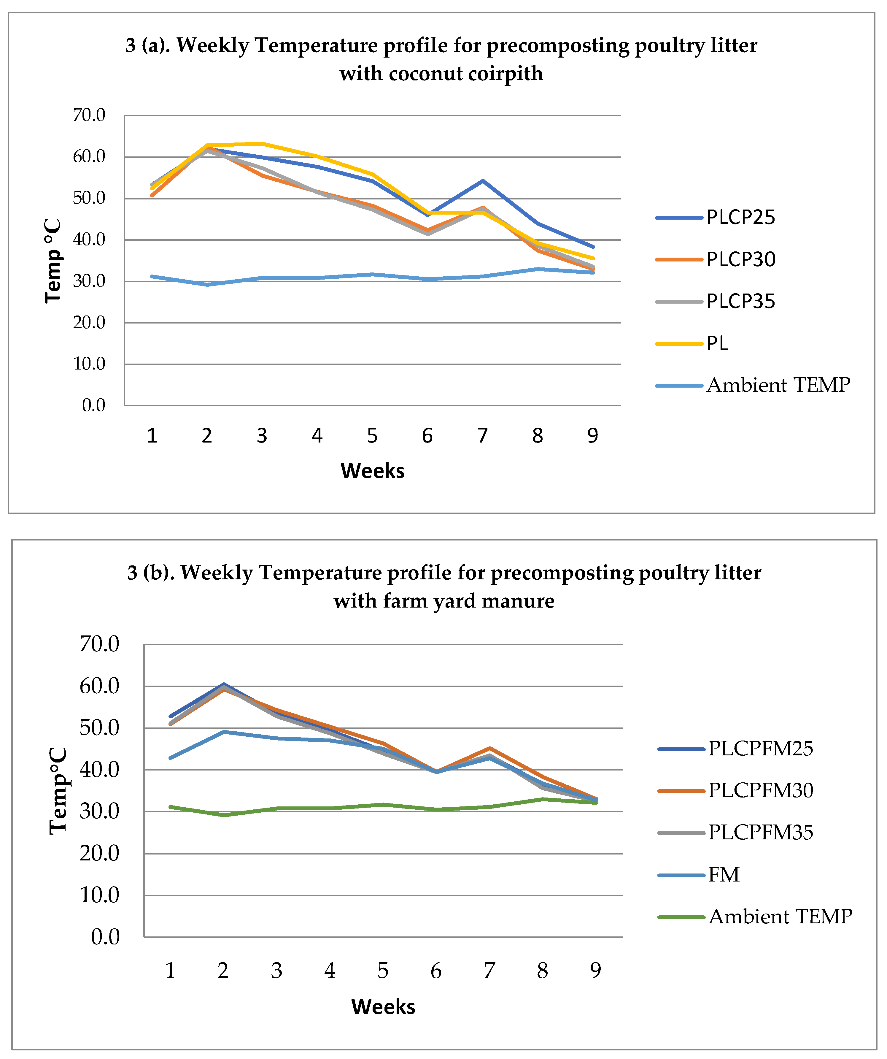 Preprints 138322 g003