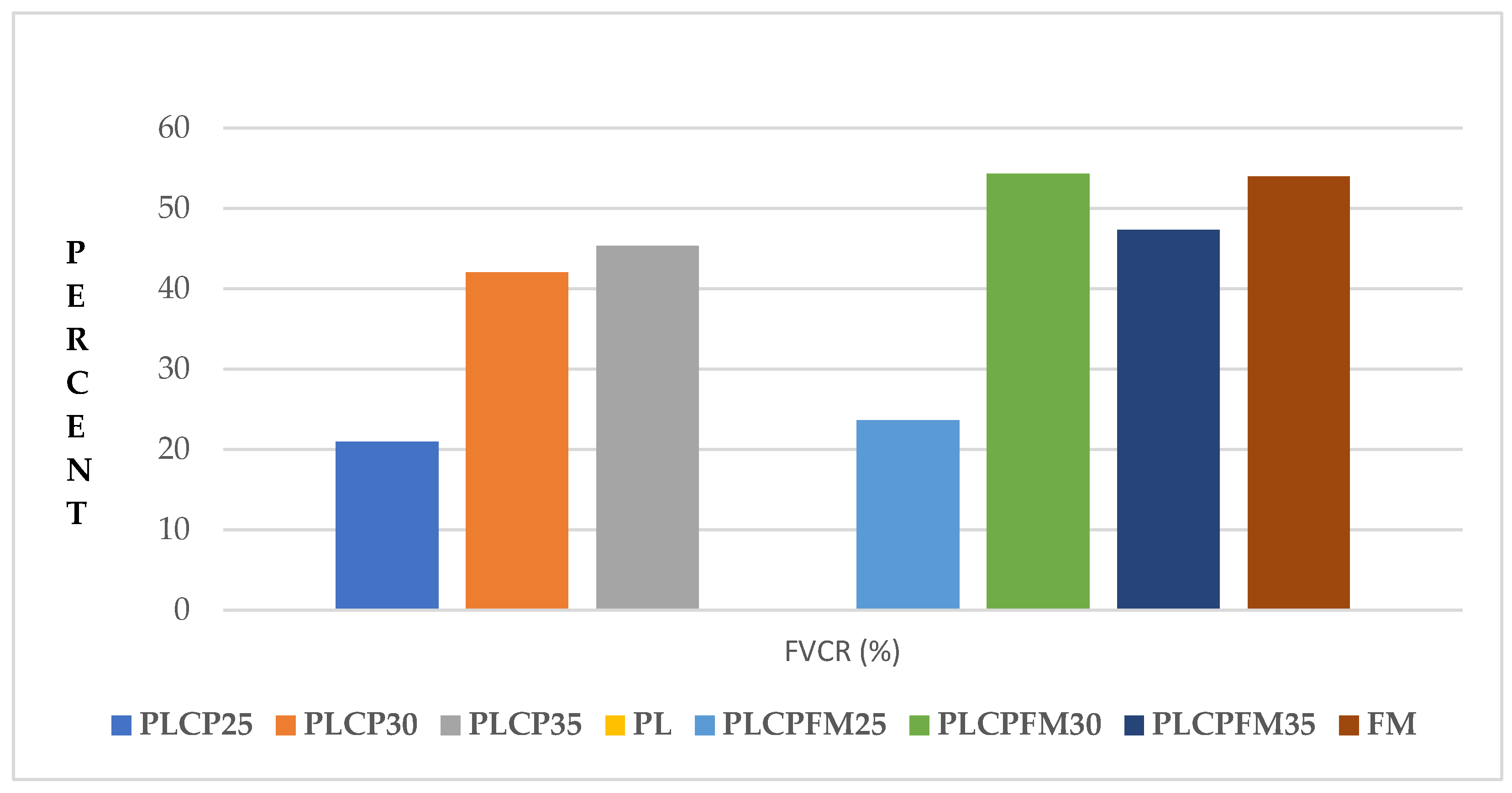 Preprints 138322 g005