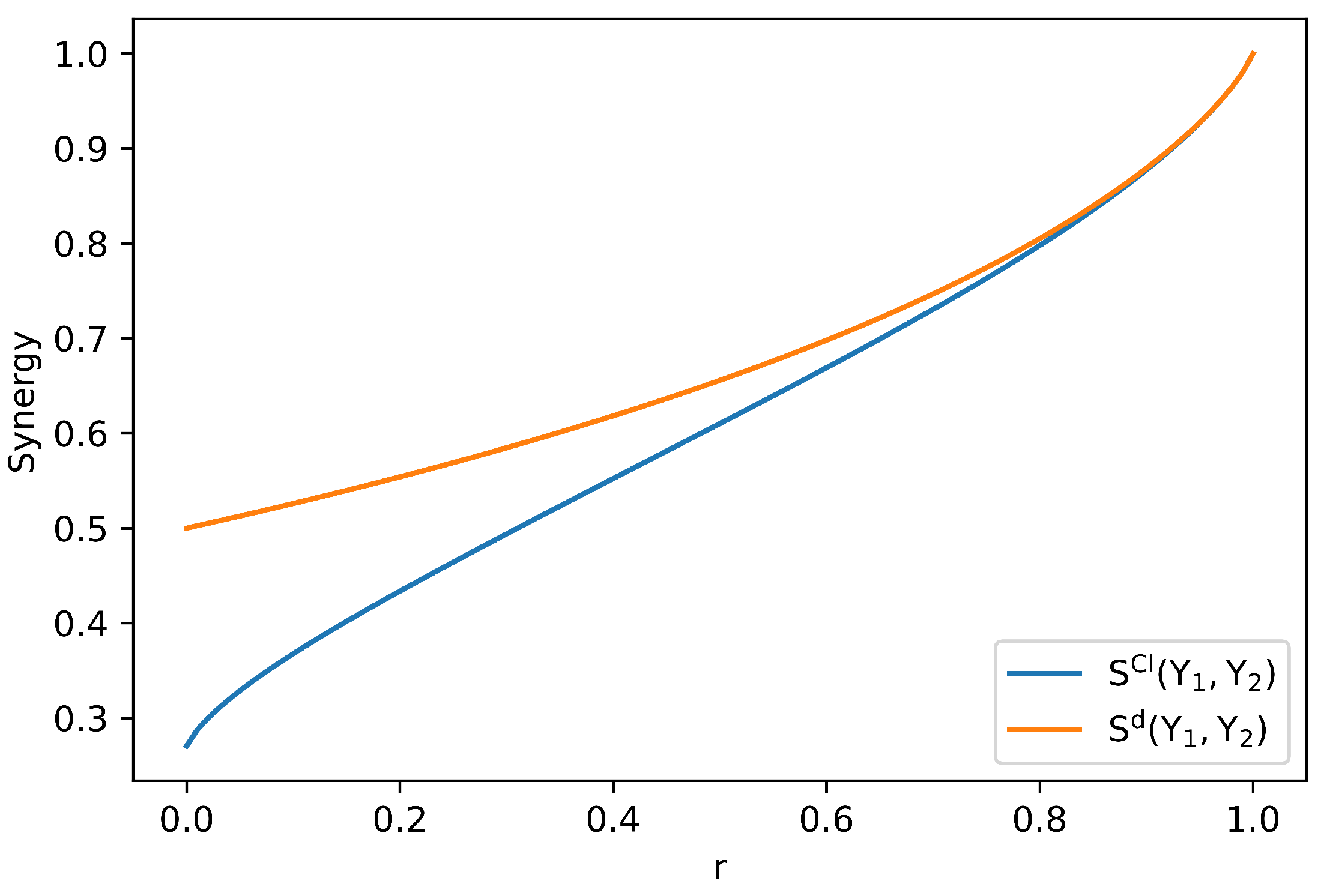 Preprints 96537 g003