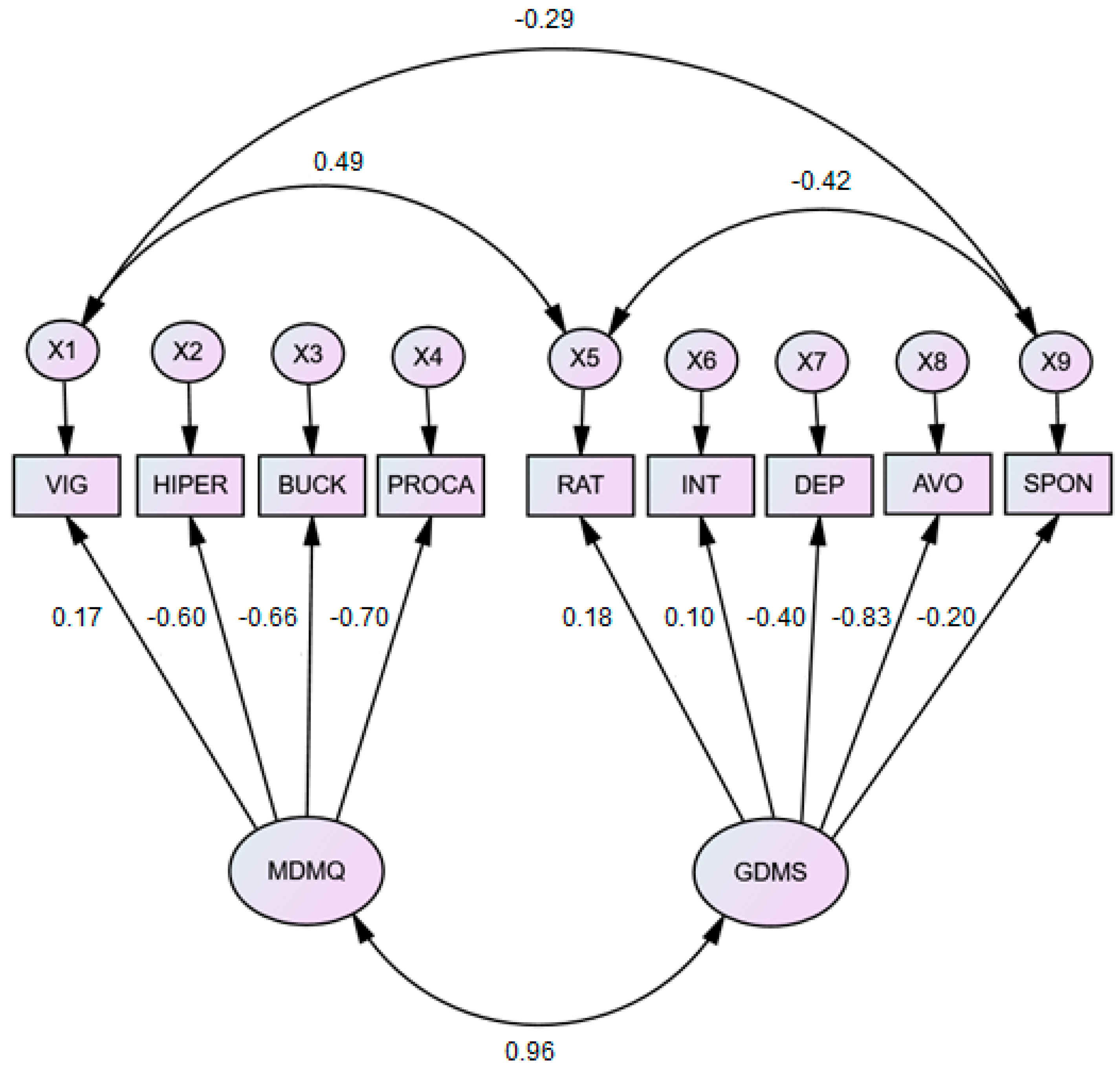 Preprints 111013 g003