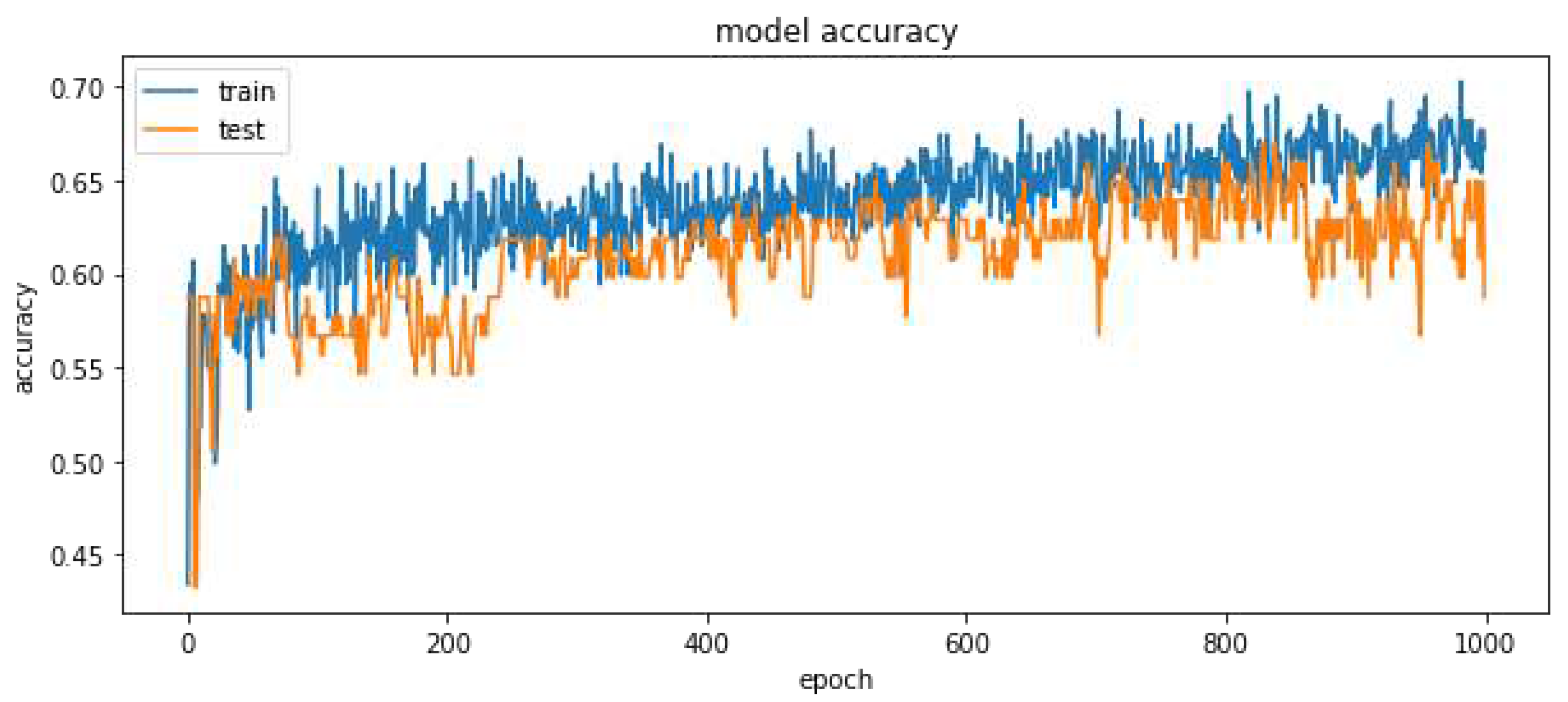 Preprints 78537 g004