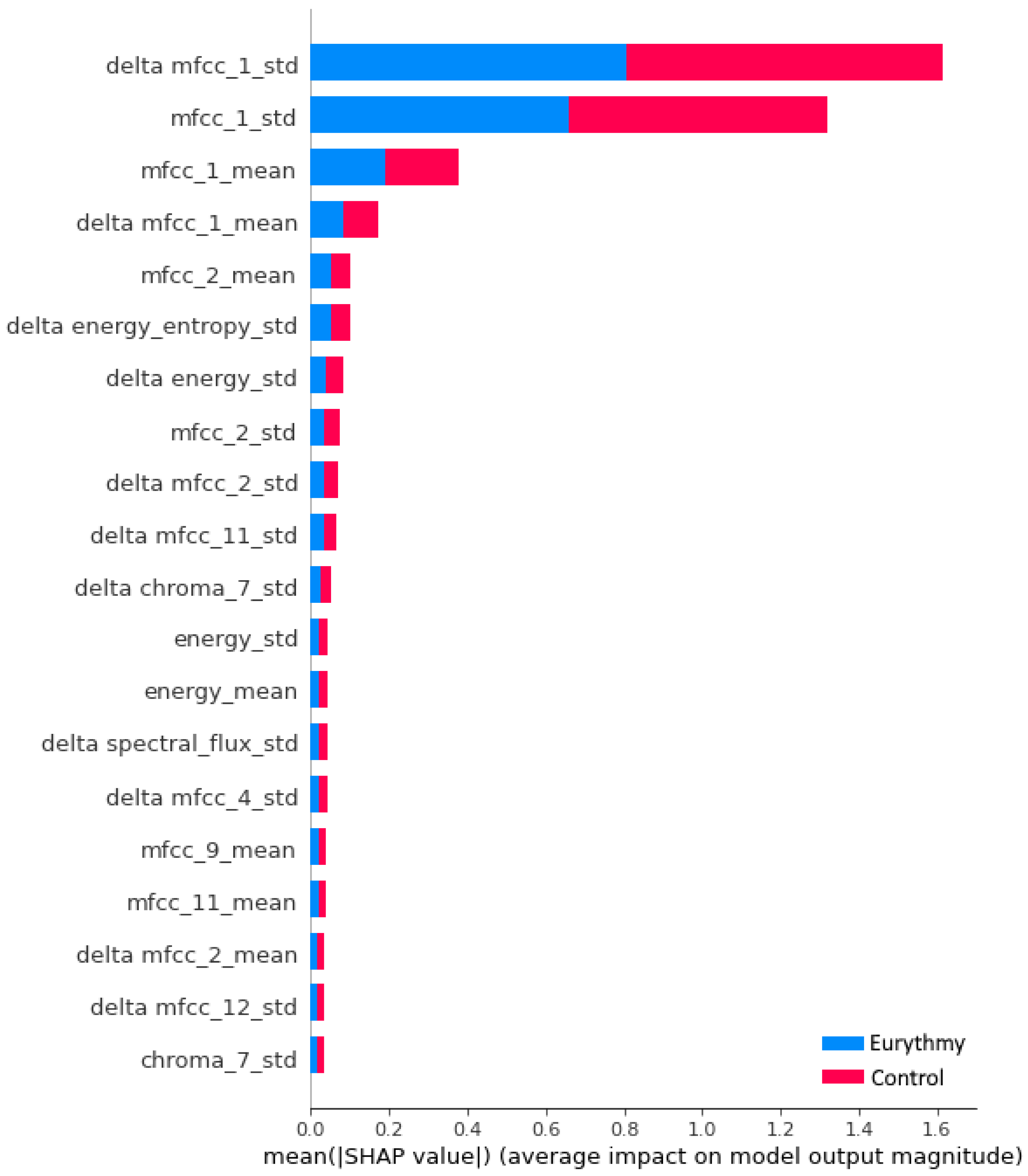 Preprints 78537 g005