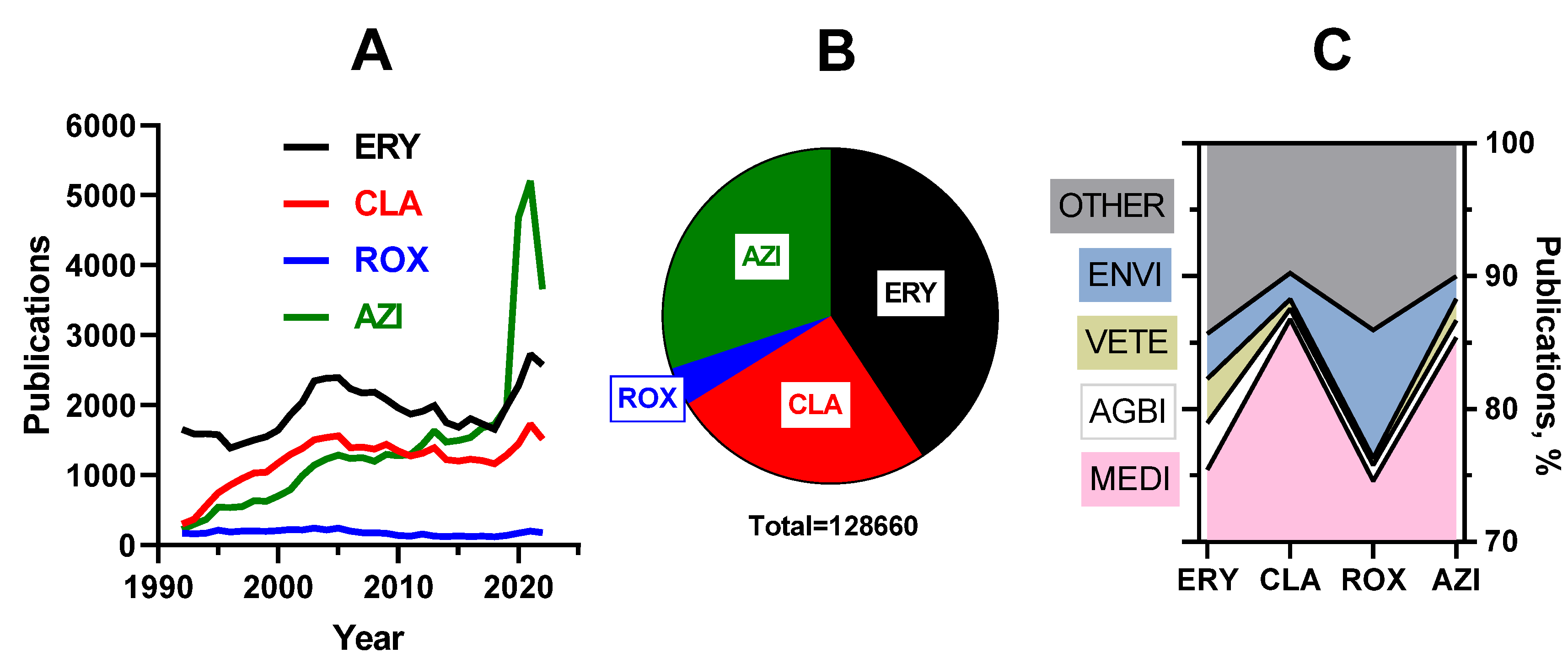 Preprints 84529 g001