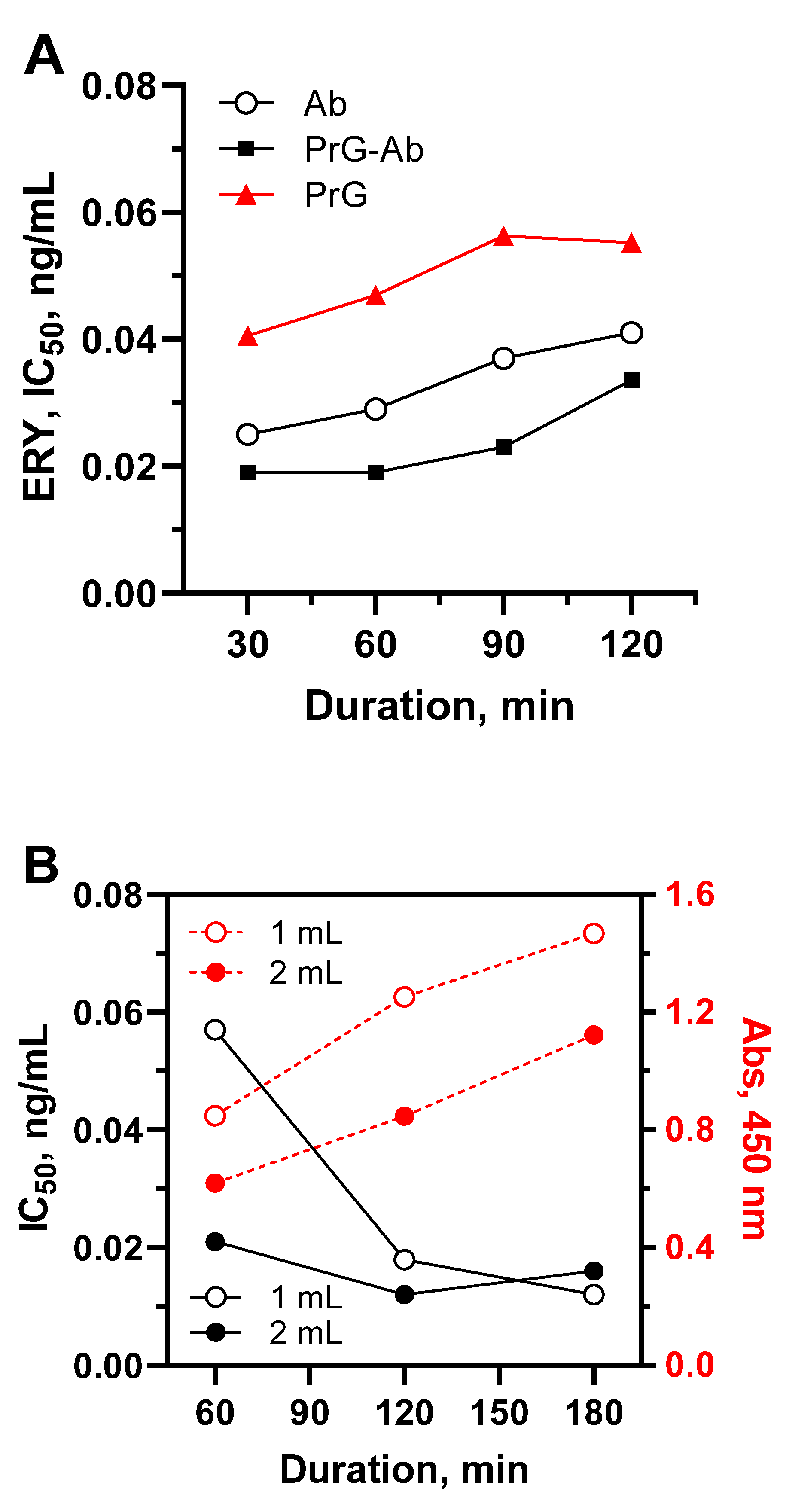 Preprints 84529 g005