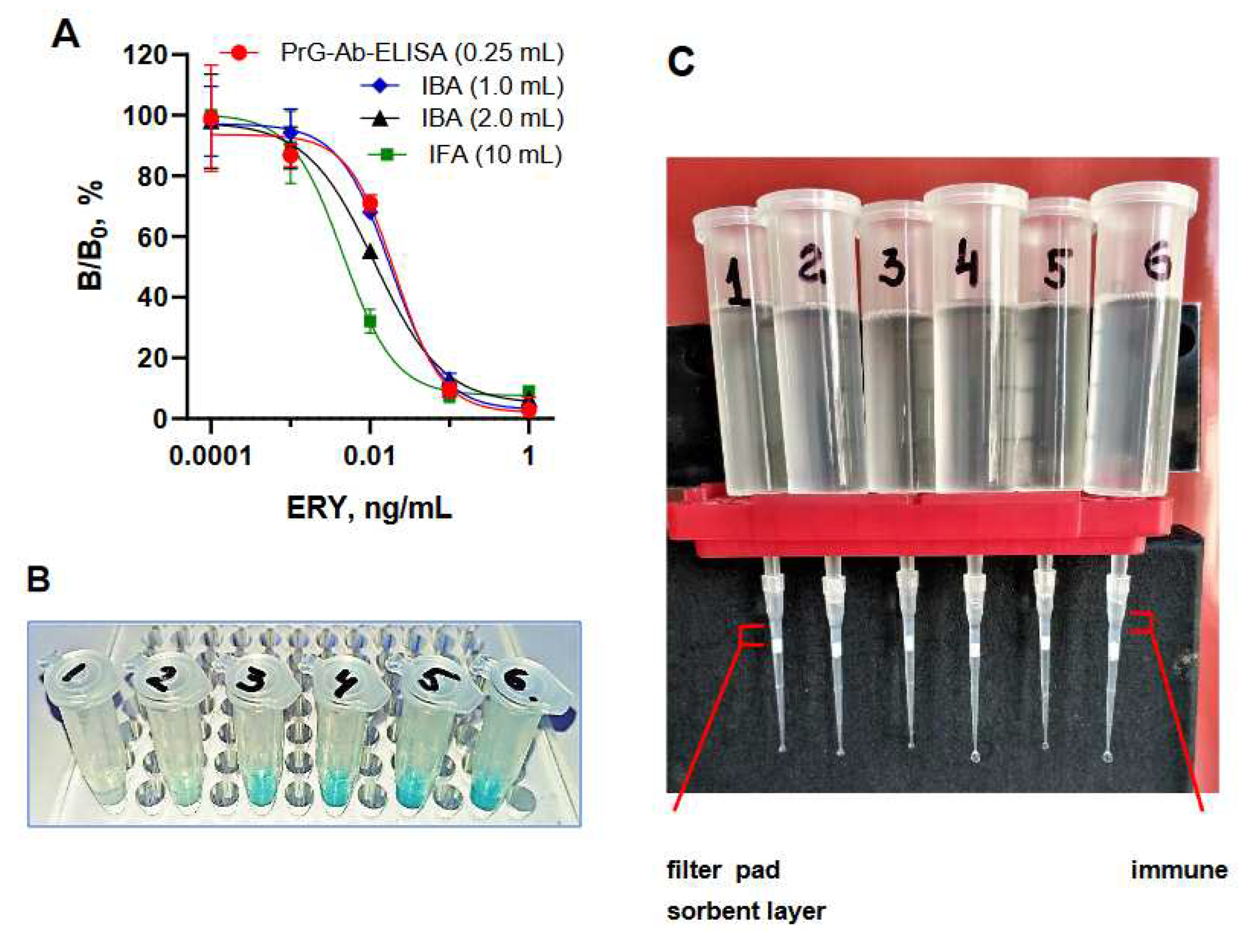 Preprints 84529 g006