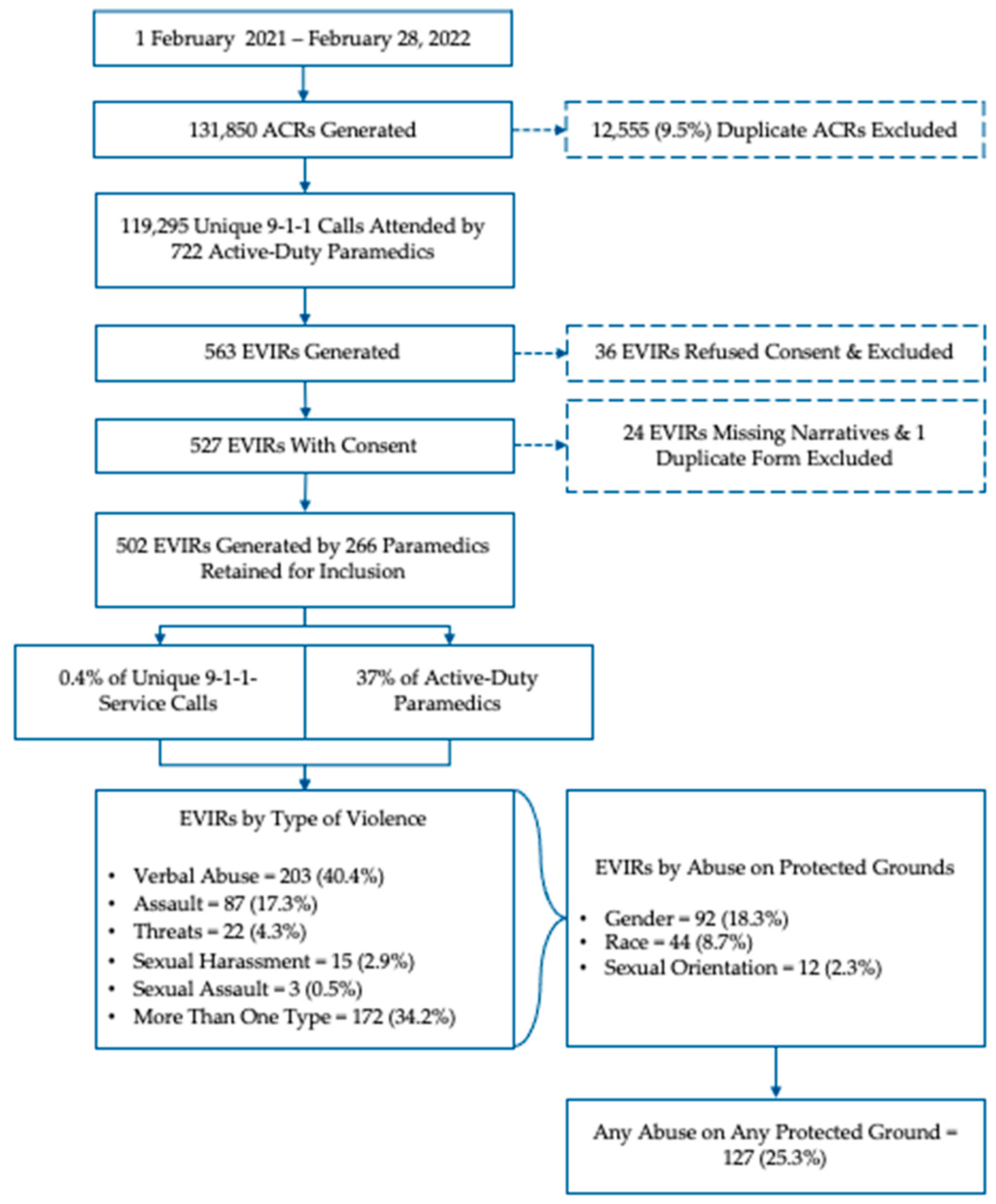 Preprints 97160 g001