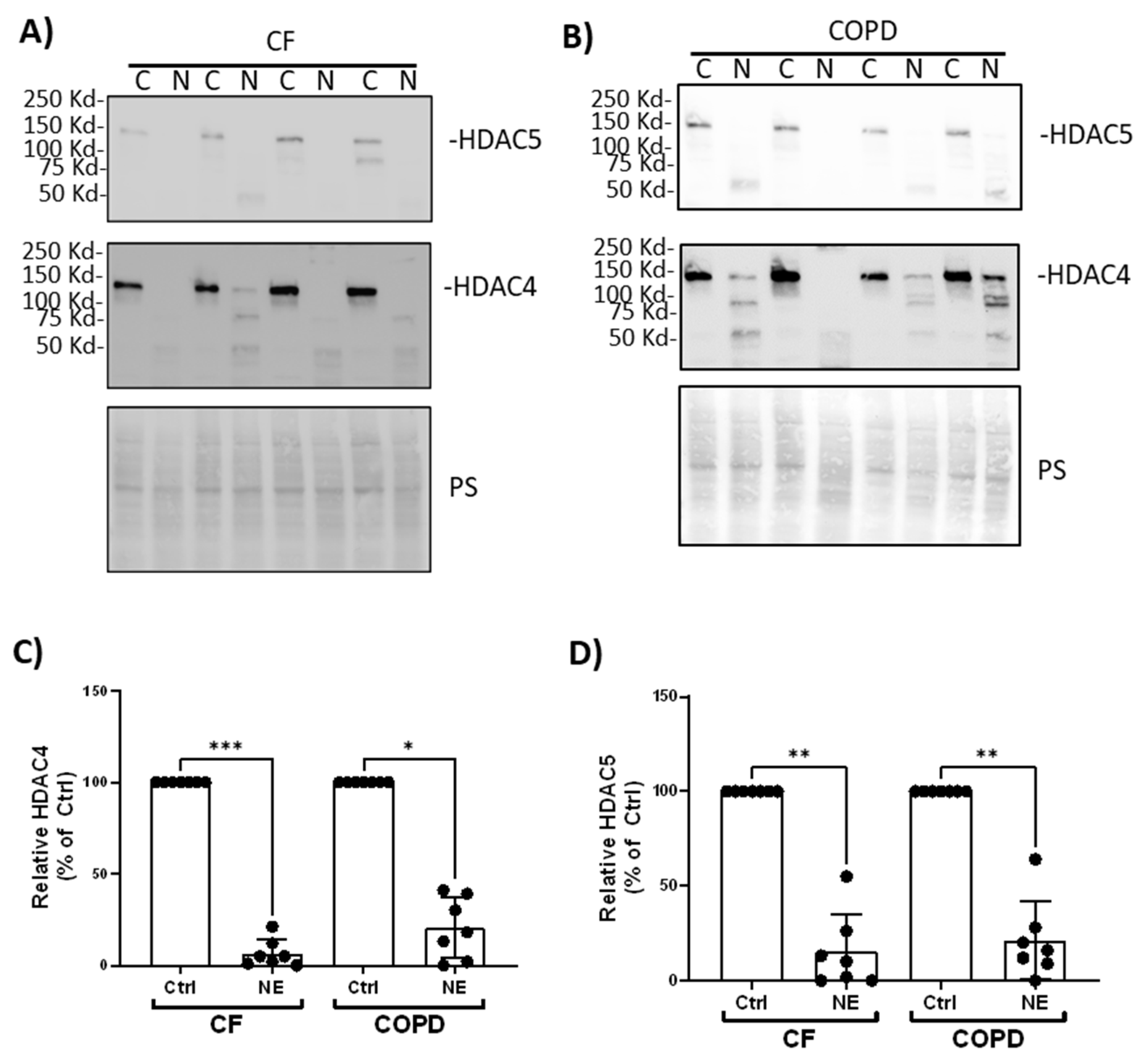 Preprints 100835 g003