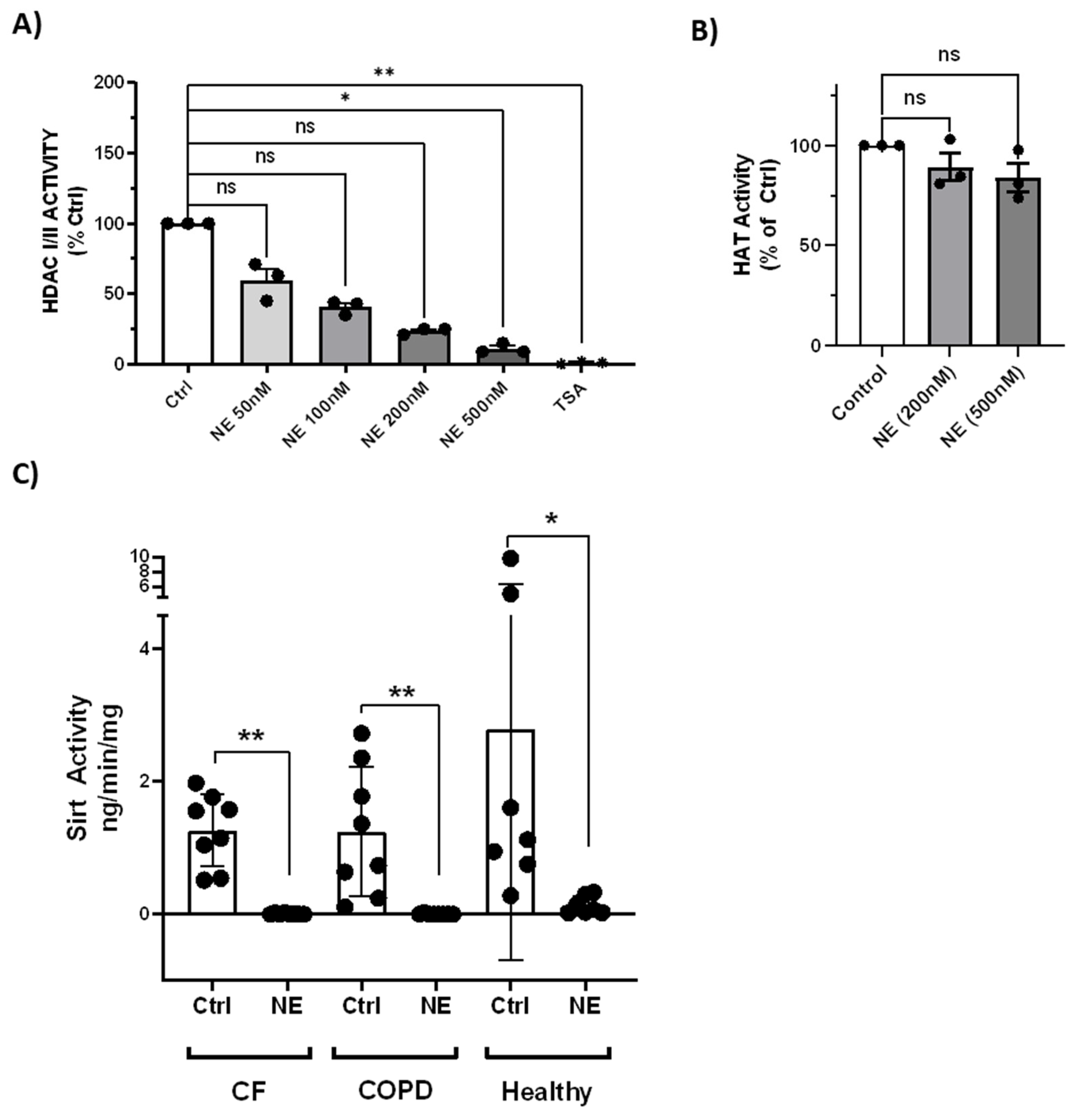 Preprints 100835 g007