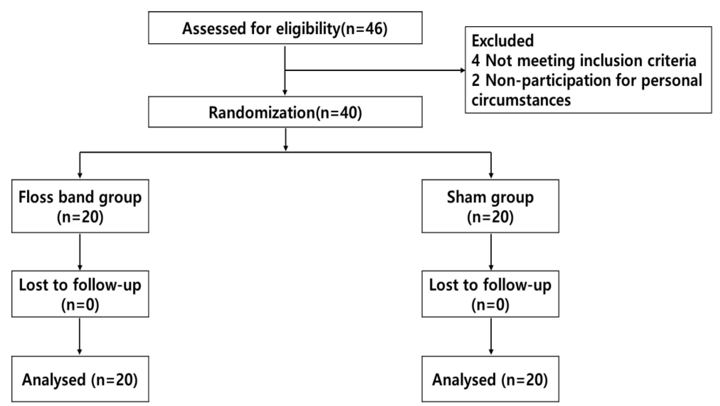 Preprints 137971 g001