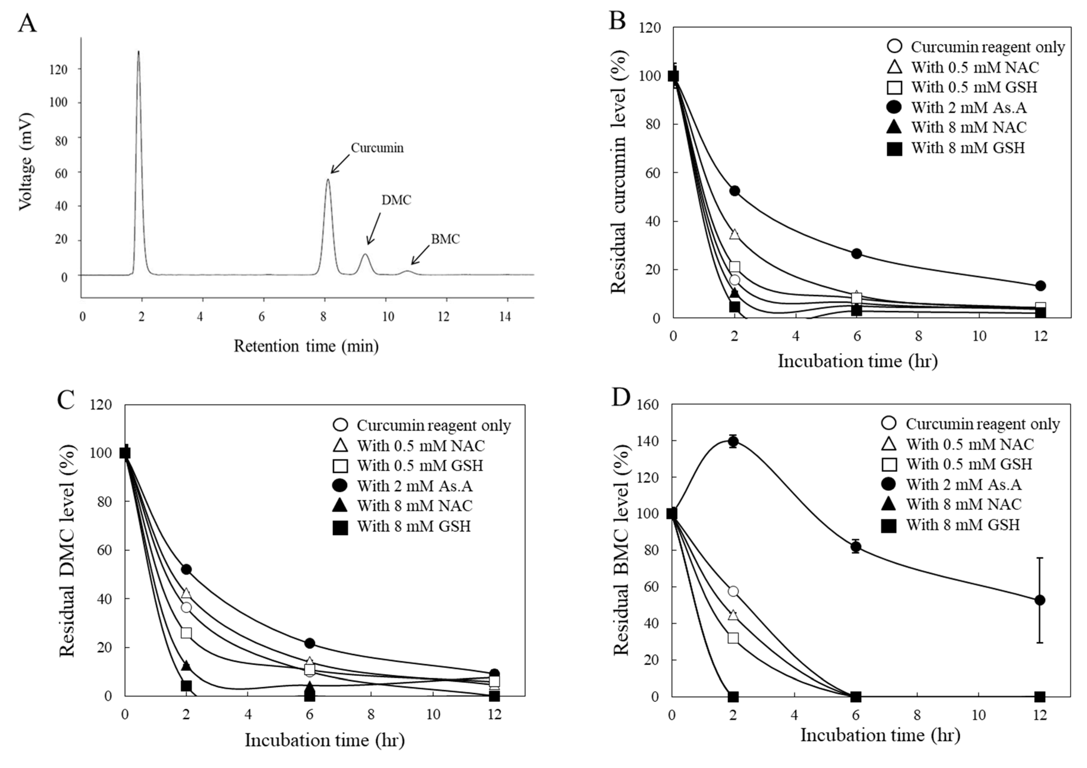 Preprints 83940 g002