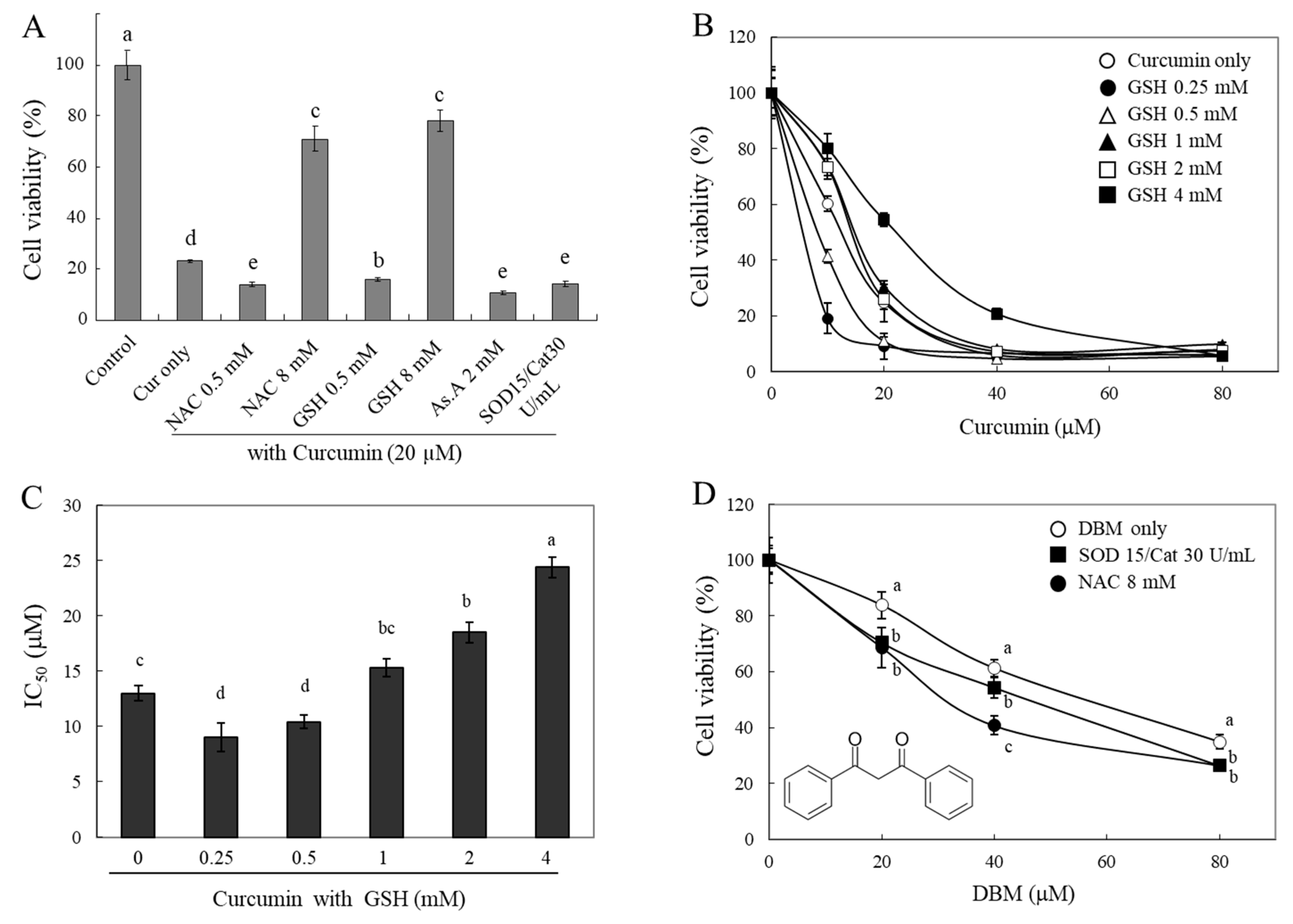 Preprints 83940 g003