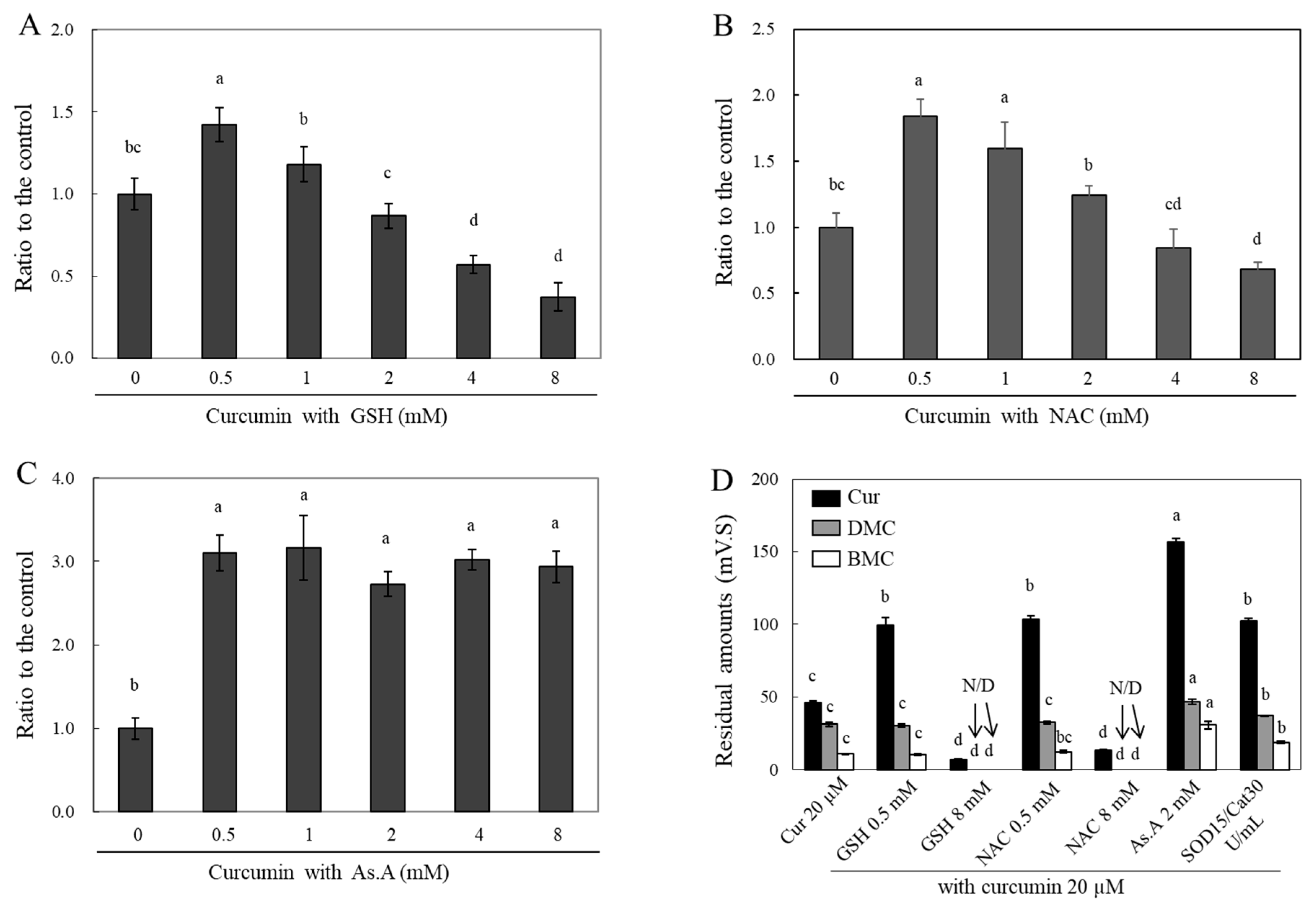 Preprints 83940 g004