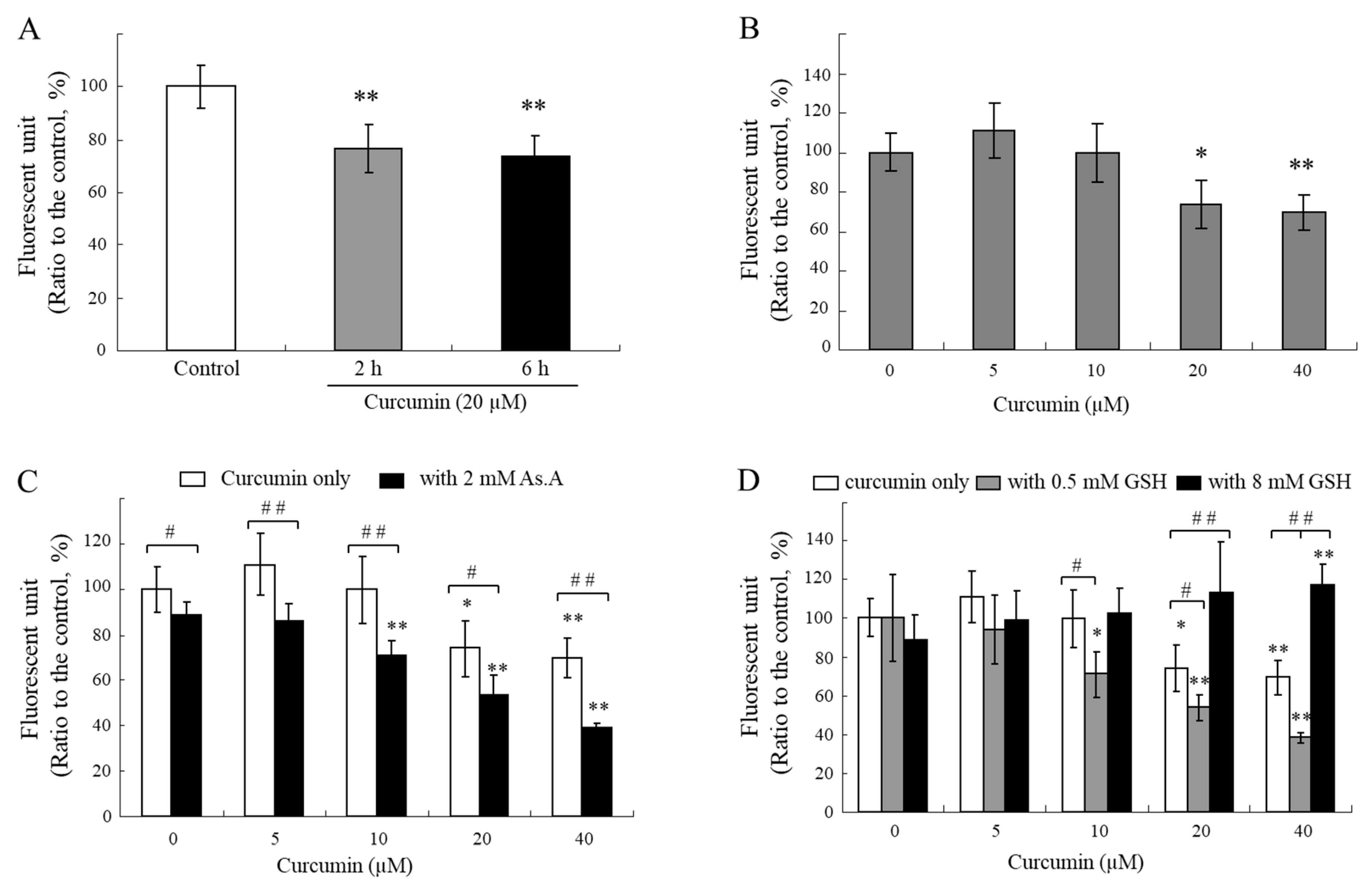 Preprints 83940 g005