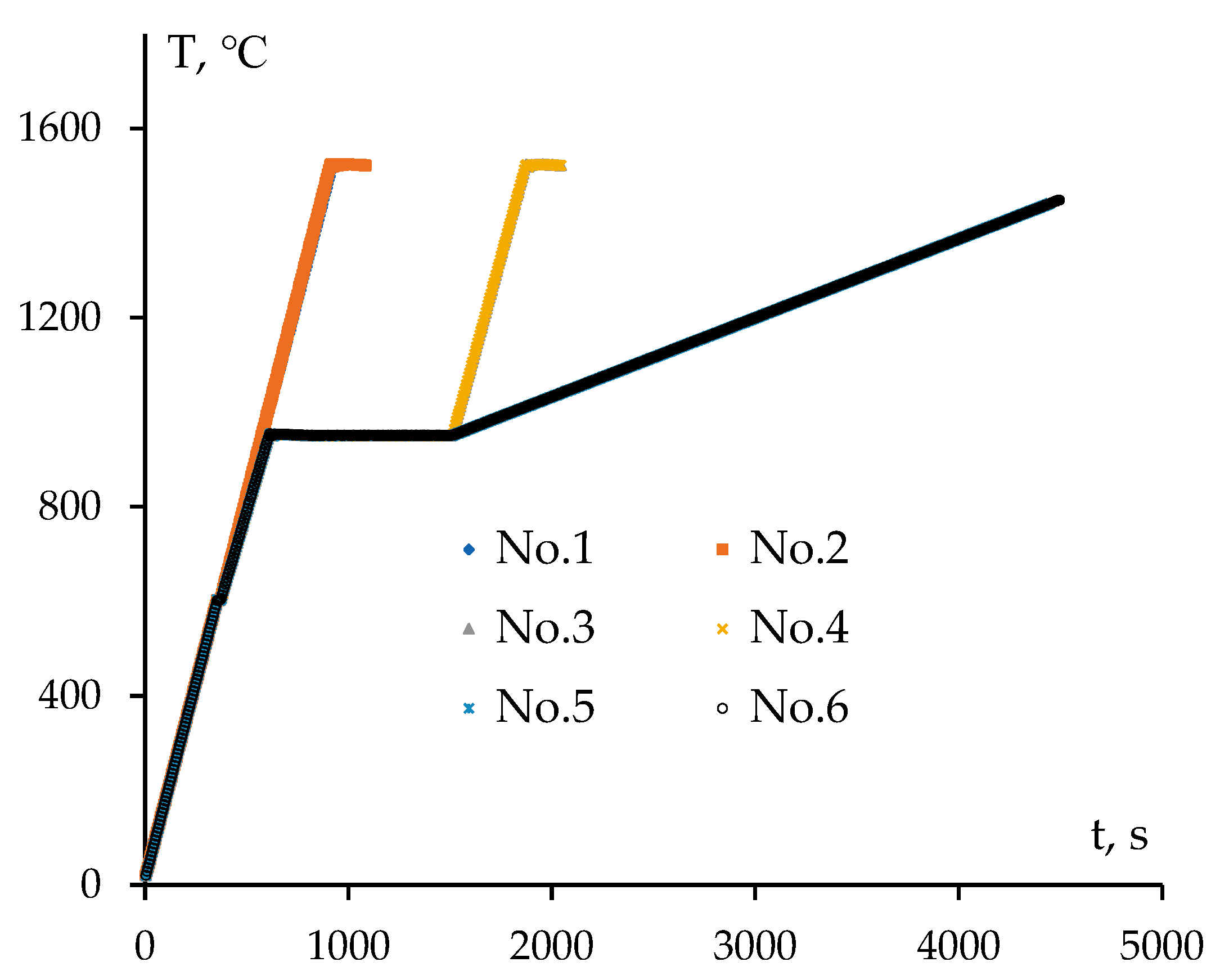 Preprints 73629 g001