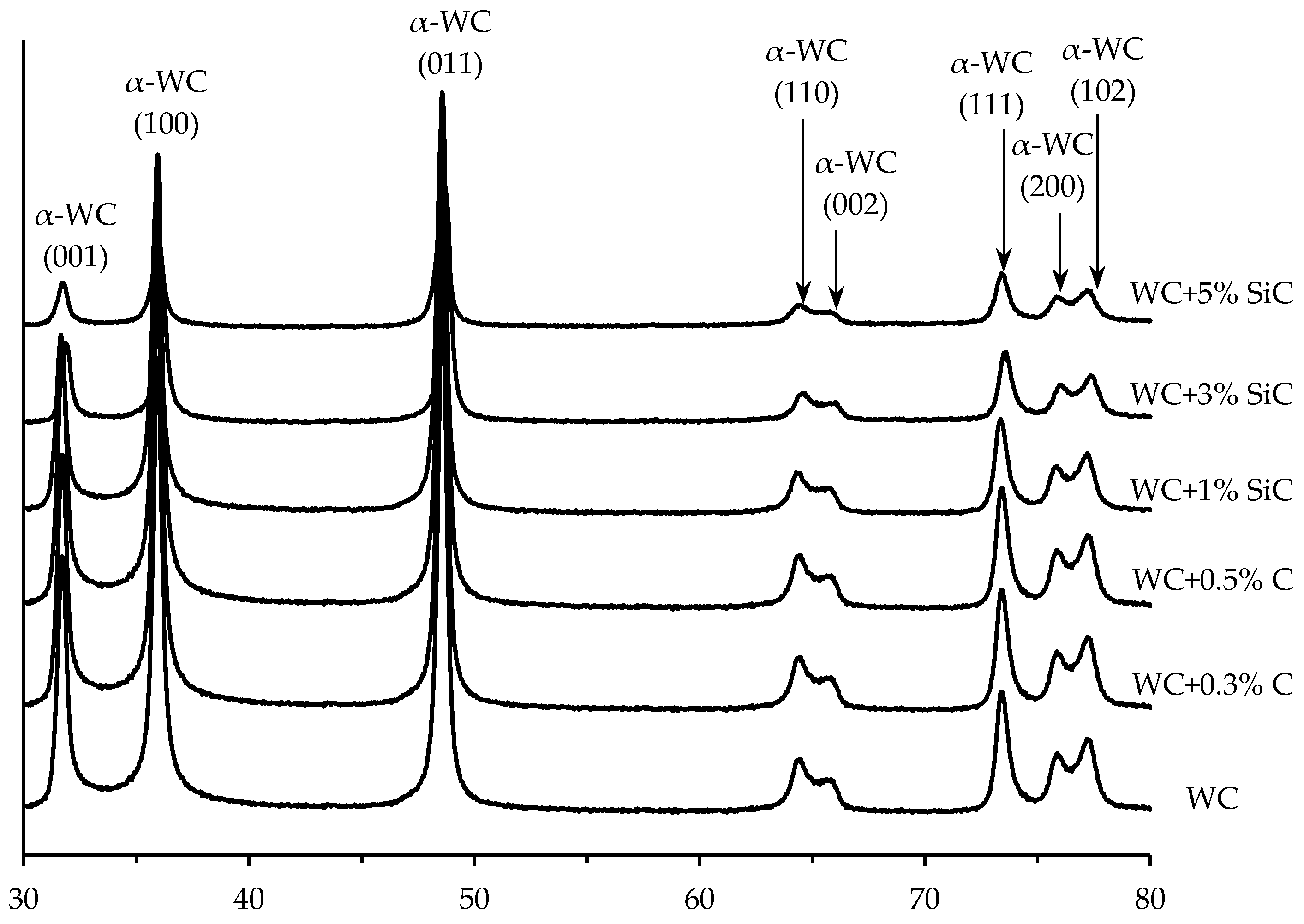 Preprints 73629 g003