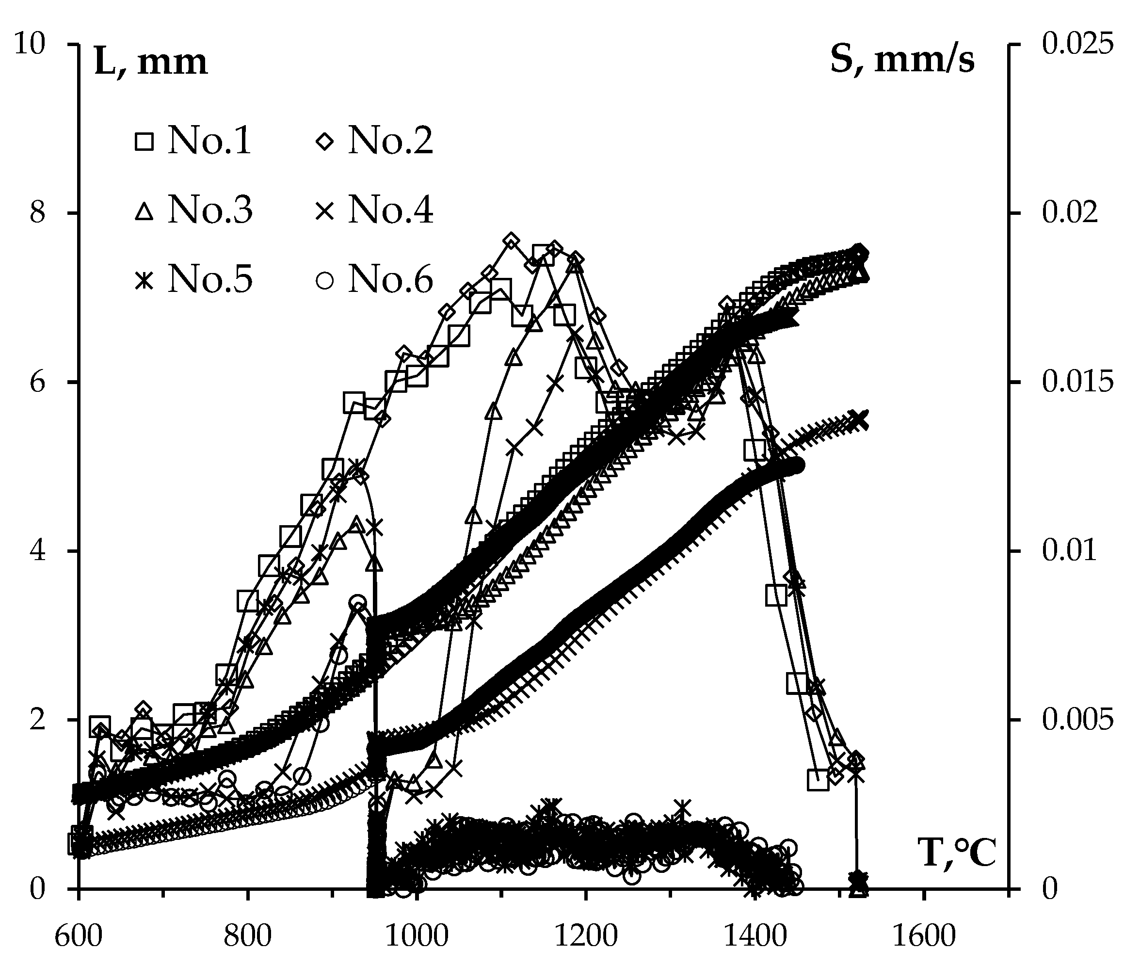 Preprints 73629 g004