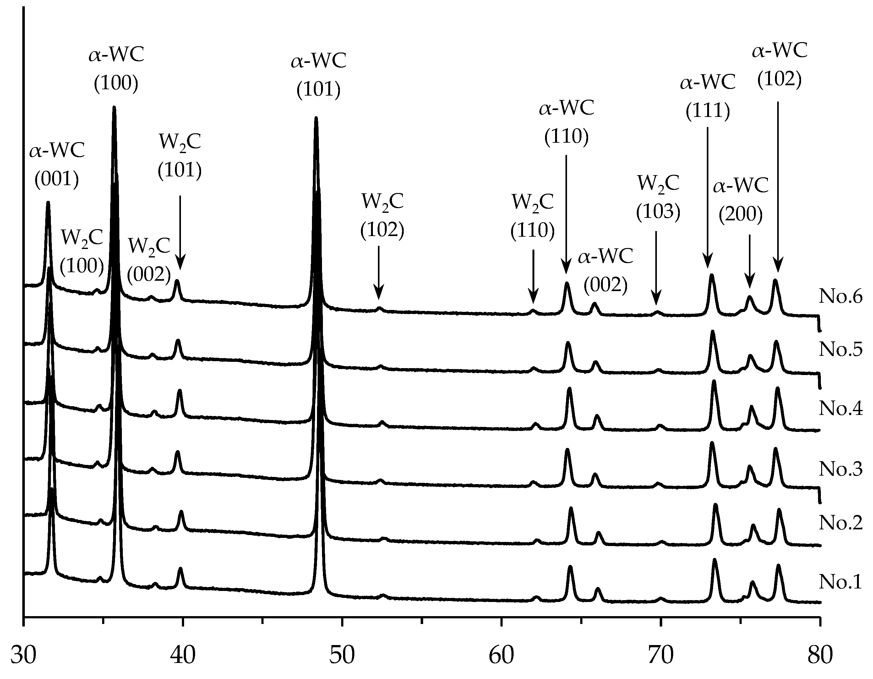 Preprints 73629 g006