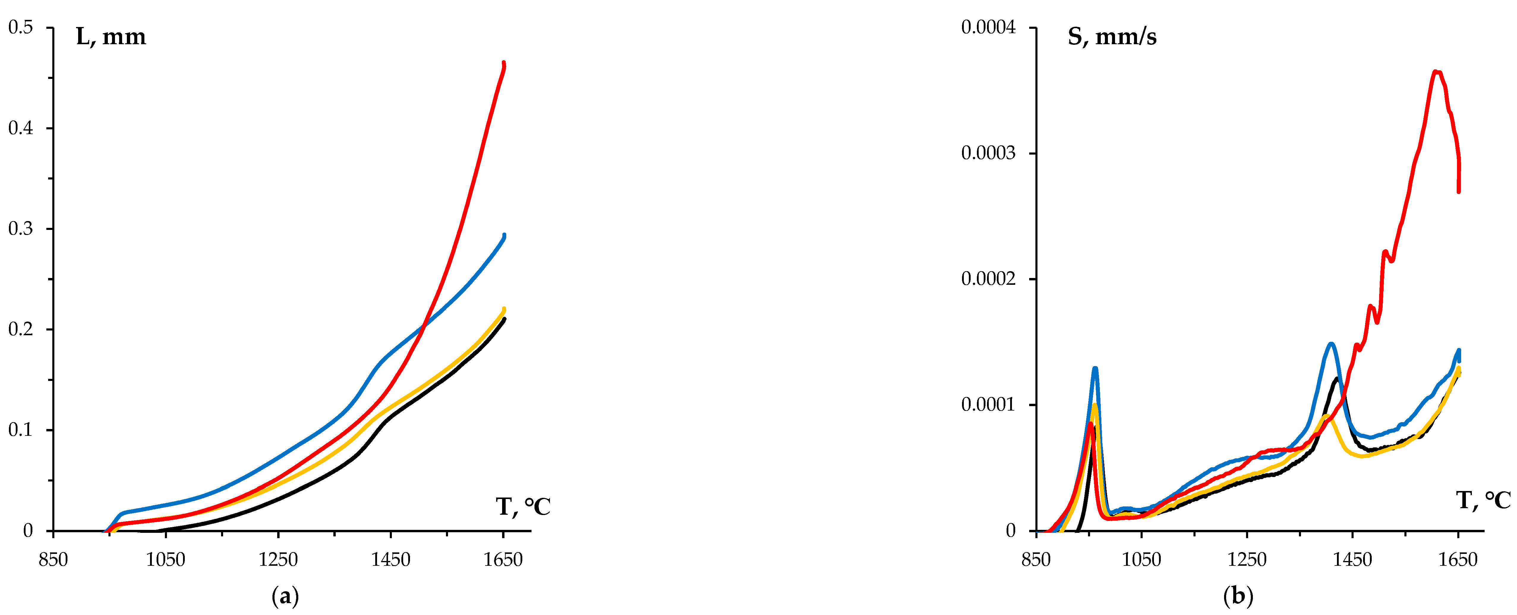 Preprints 73629 g007