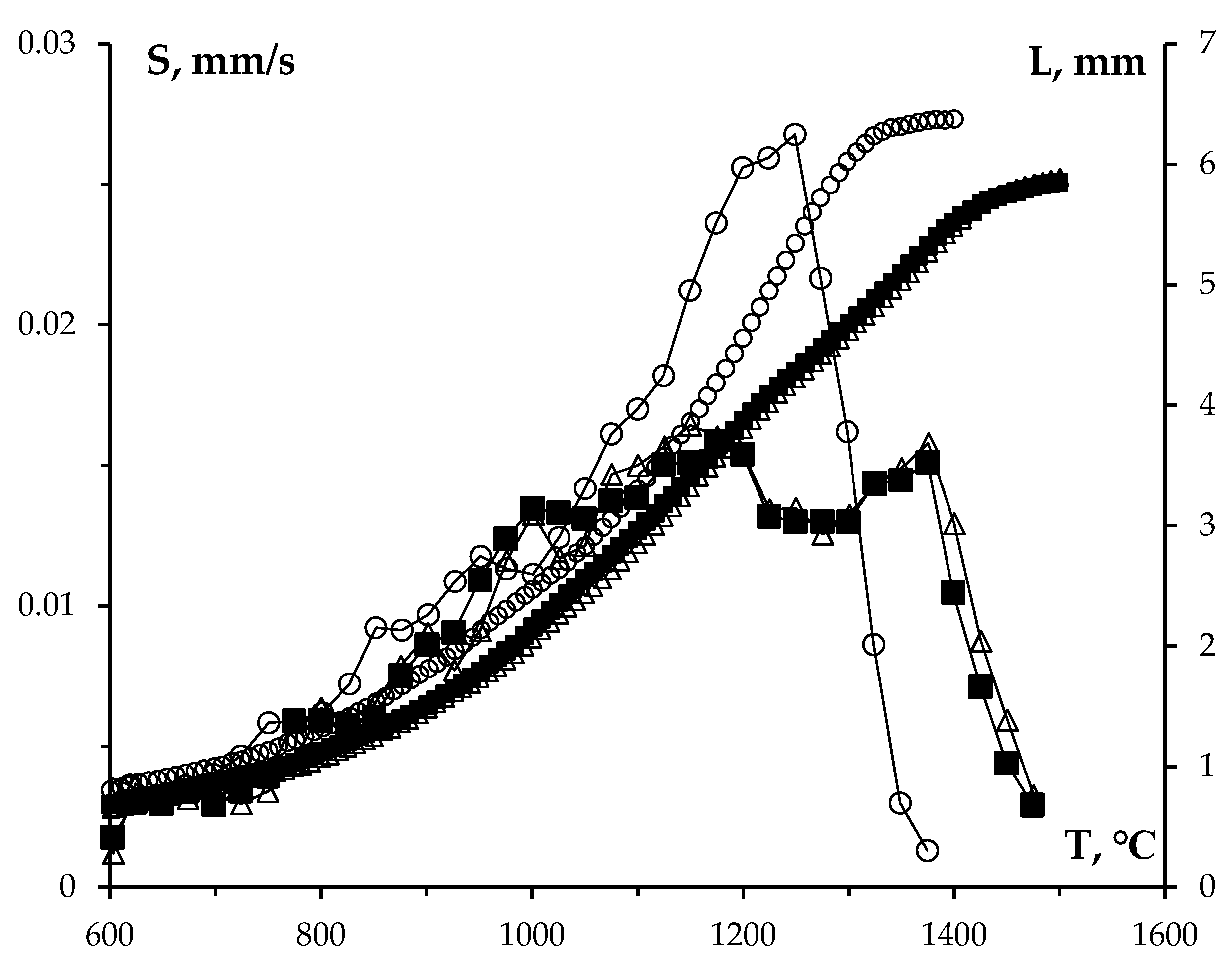 Preprints 73629 g008