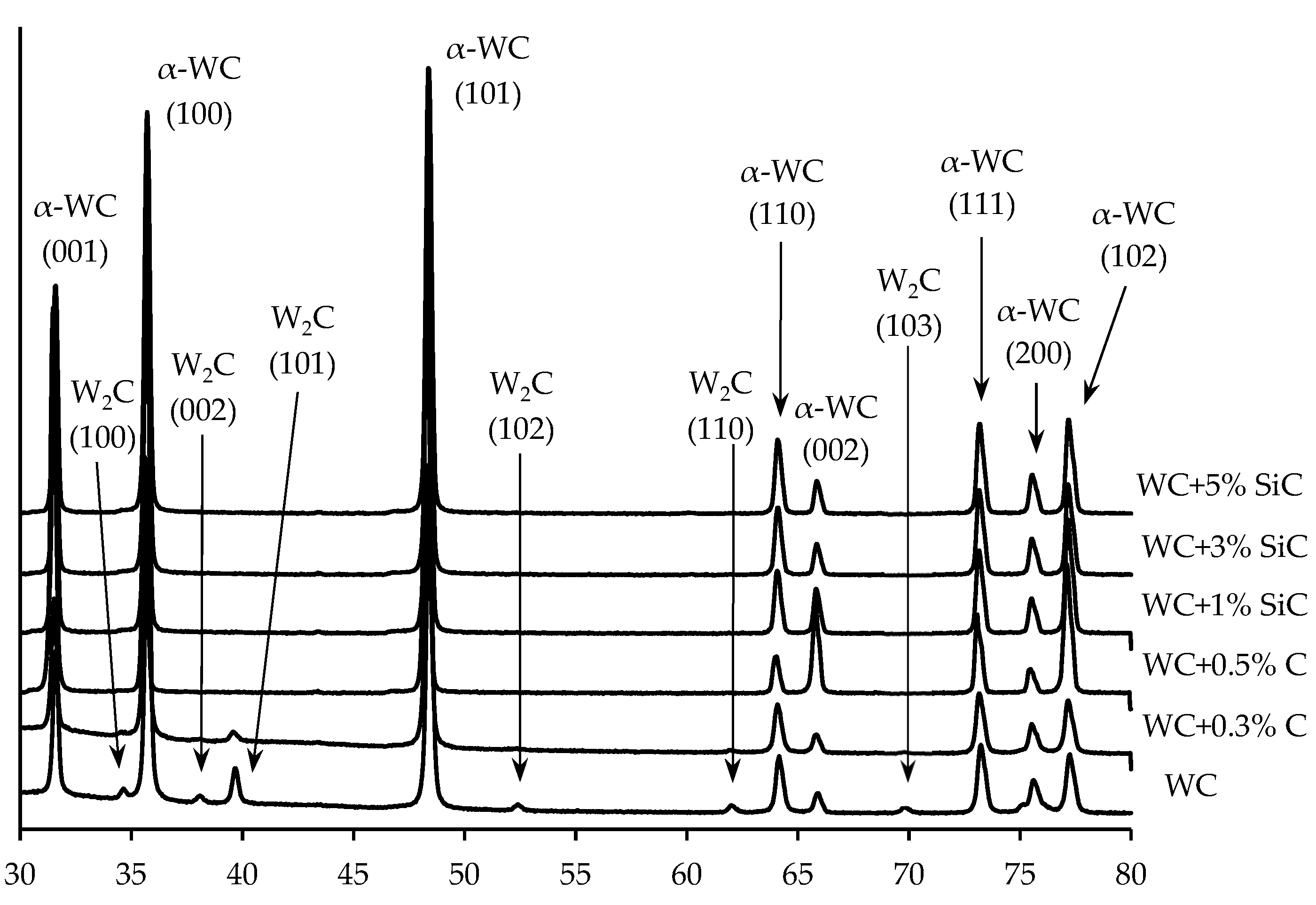 Preprints 73629 g010