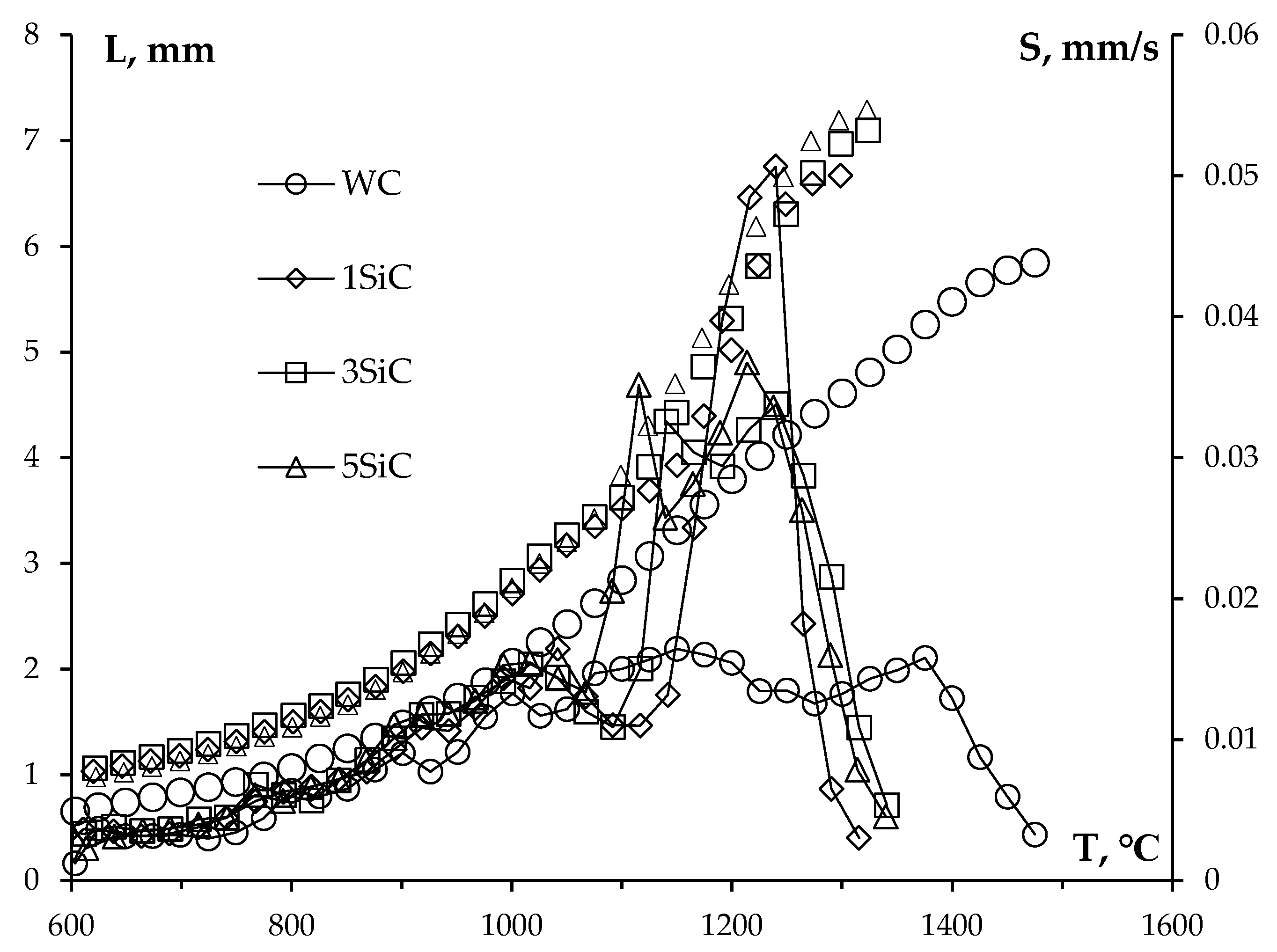 Preprints 73629 g012