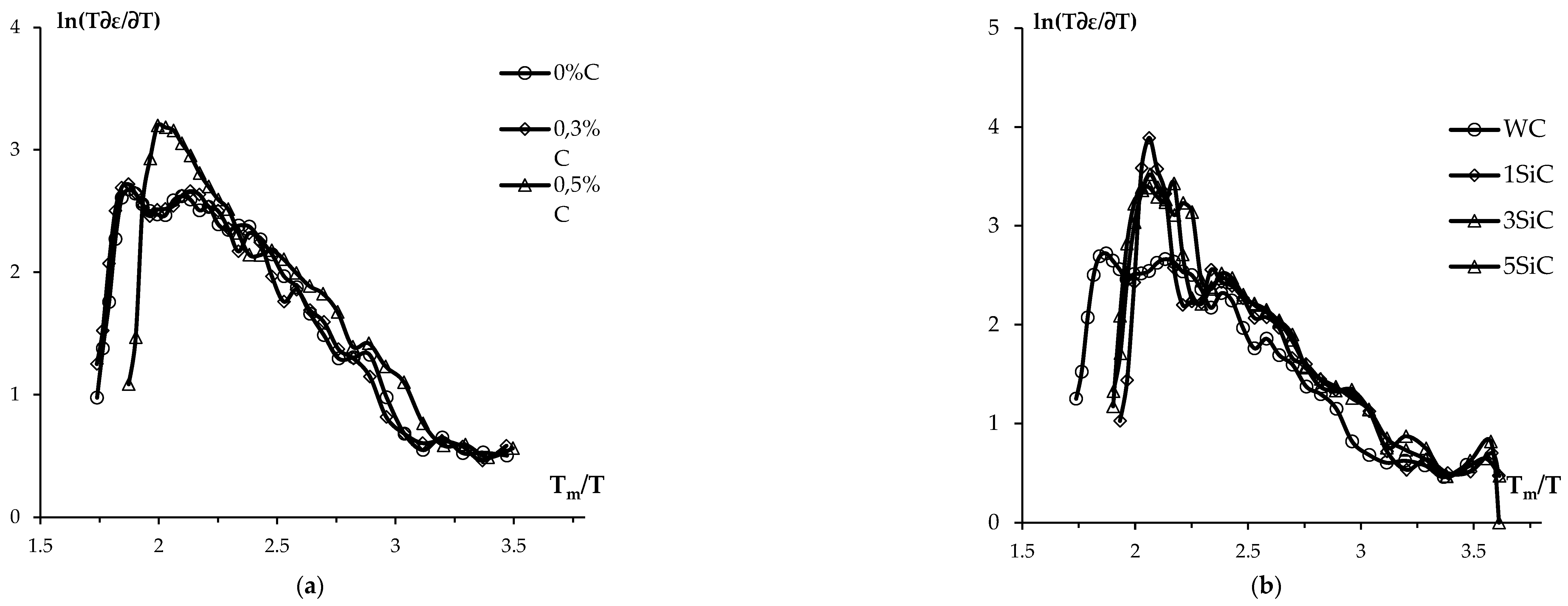 Preprints 73629 g015