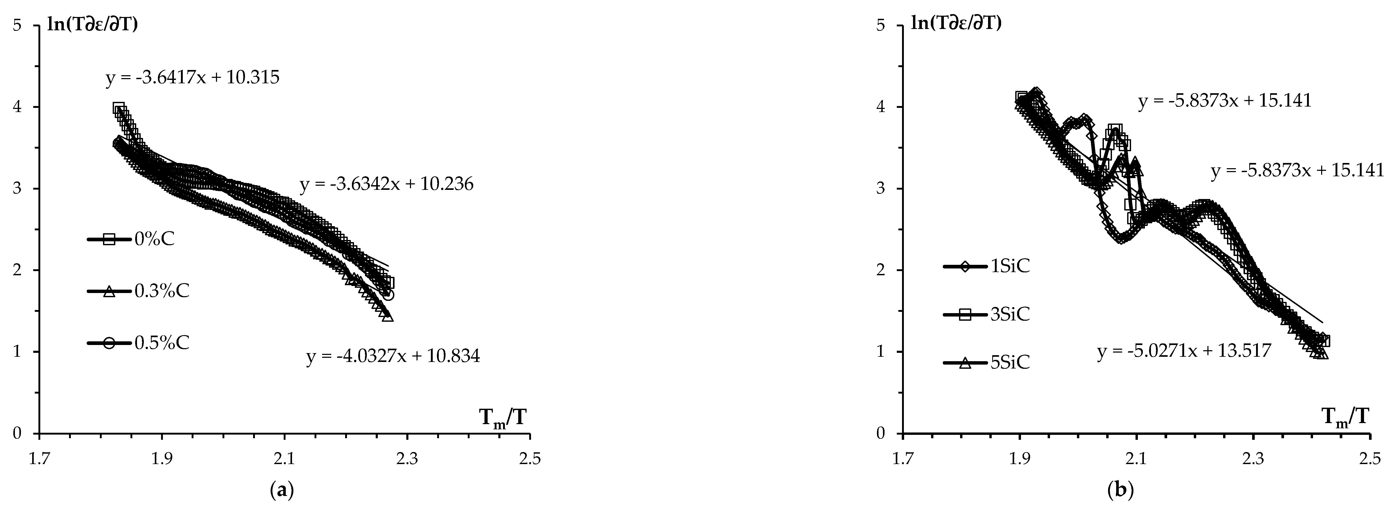 Preprints 73629 g016