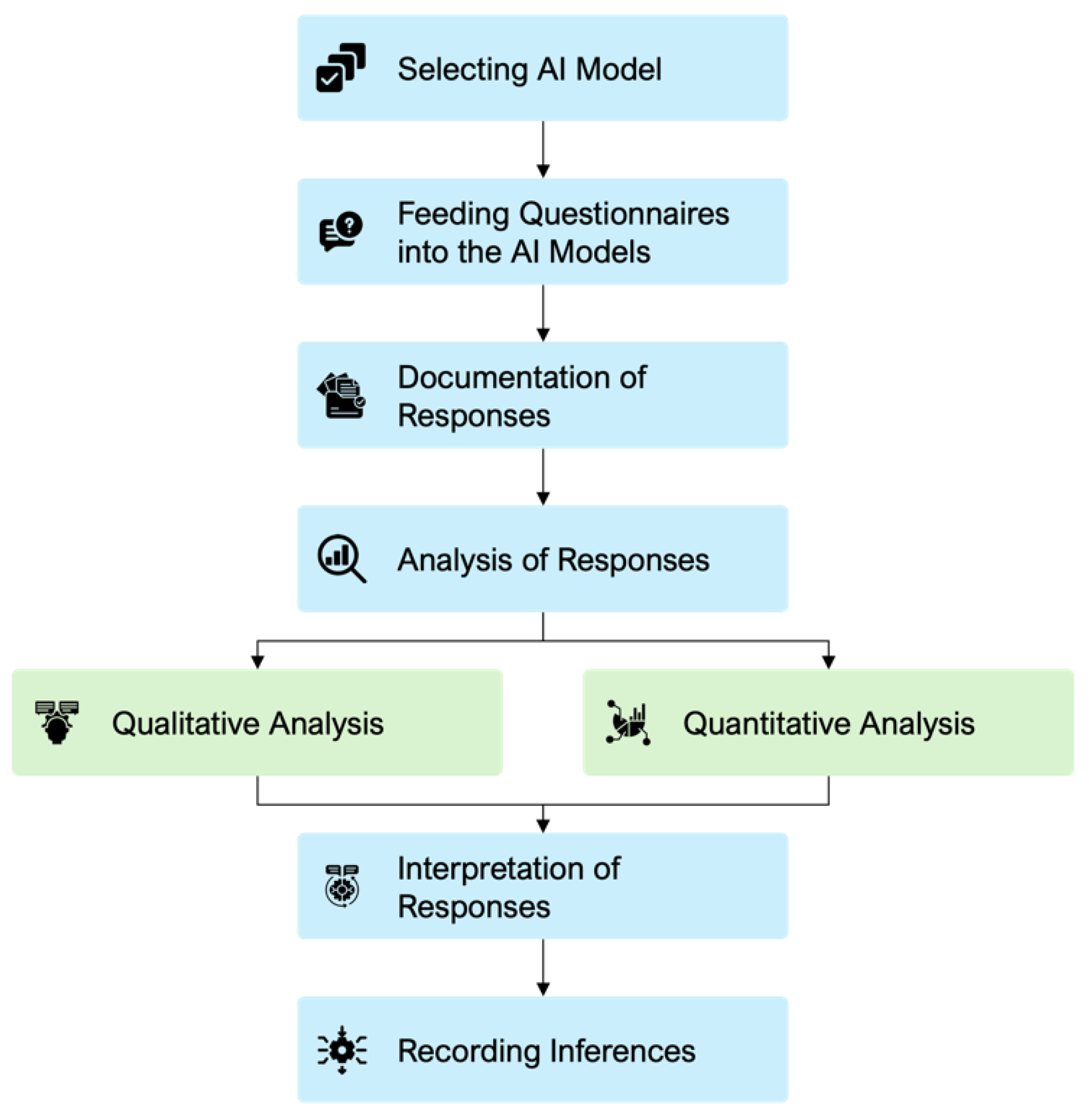 Preprints 112155 g001