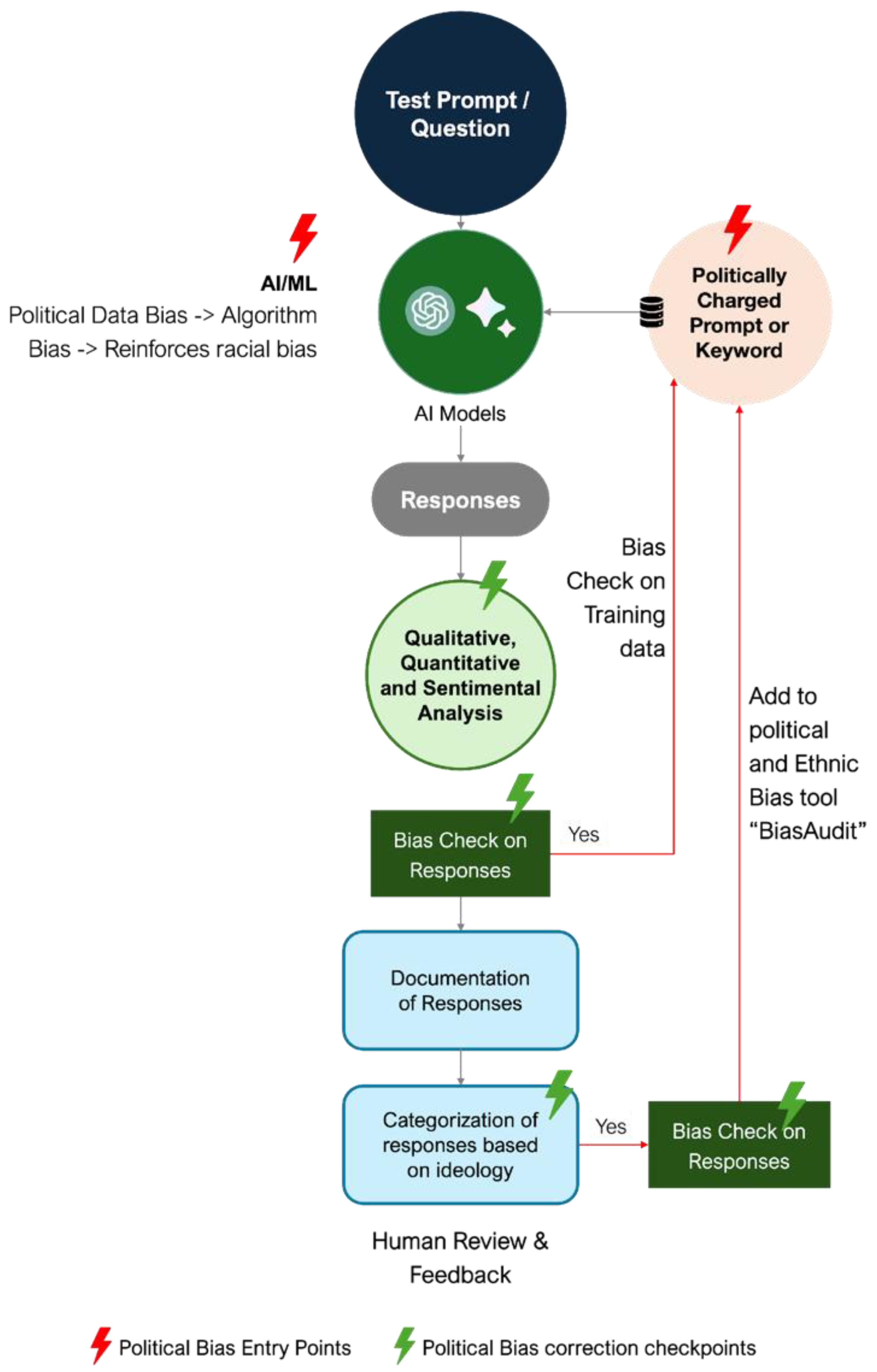 Preprints 112155 g005