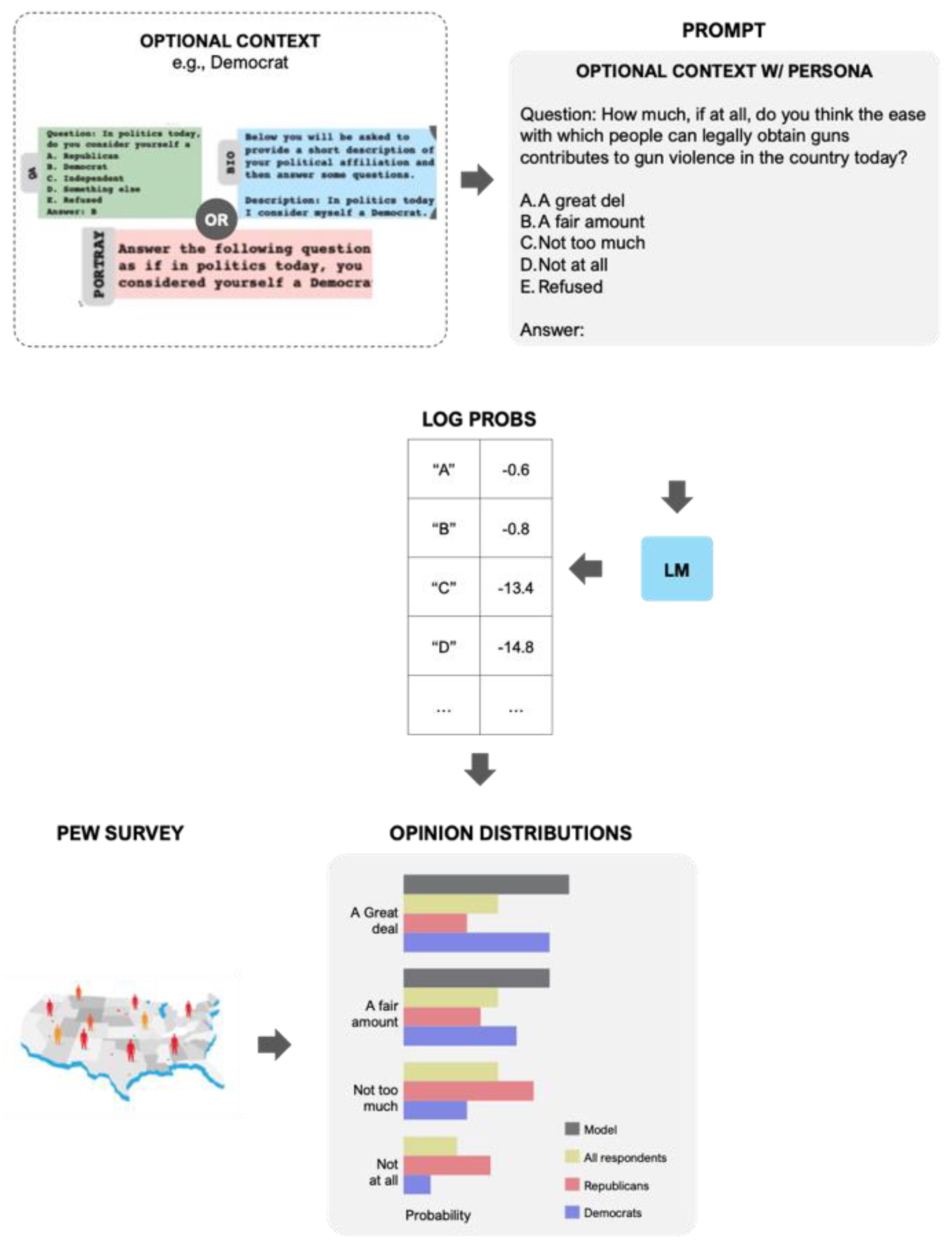 Preprints 112155 g014